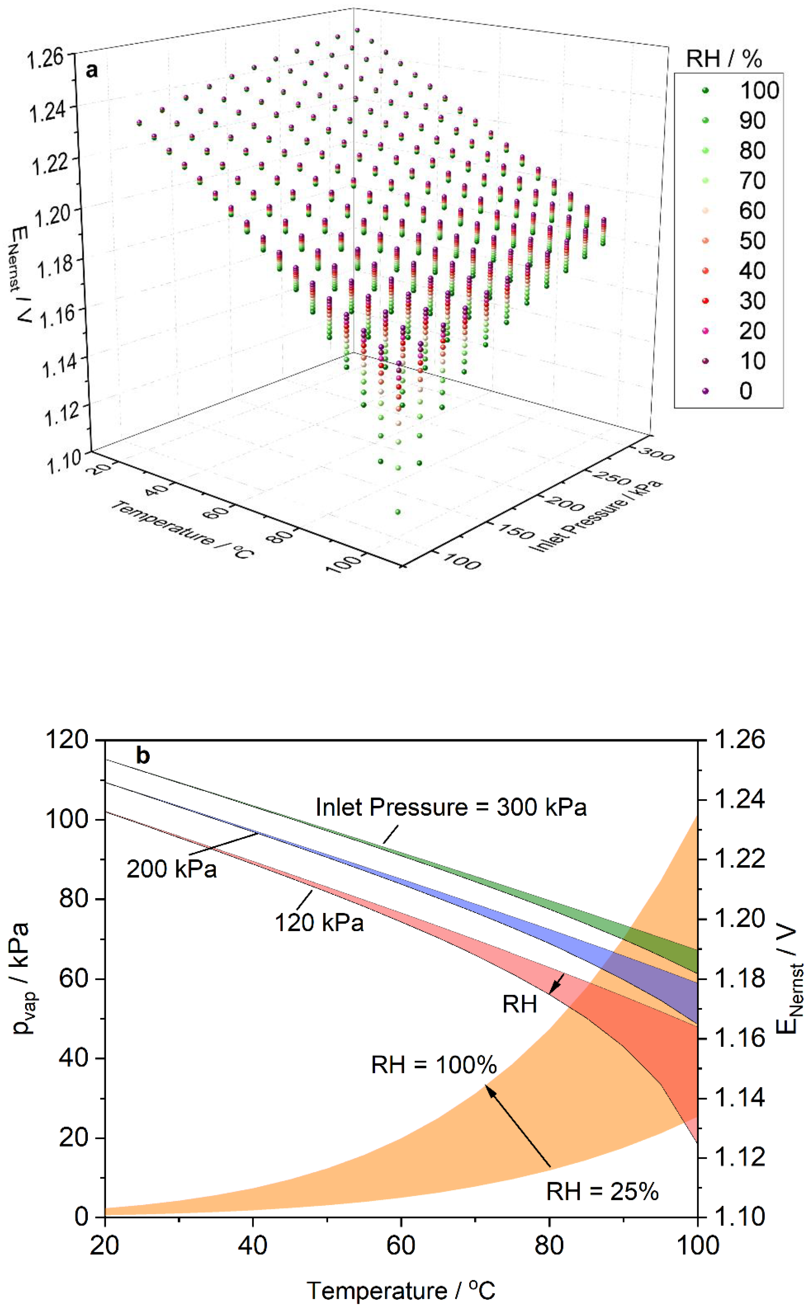 Catalysts 11 00965 g002