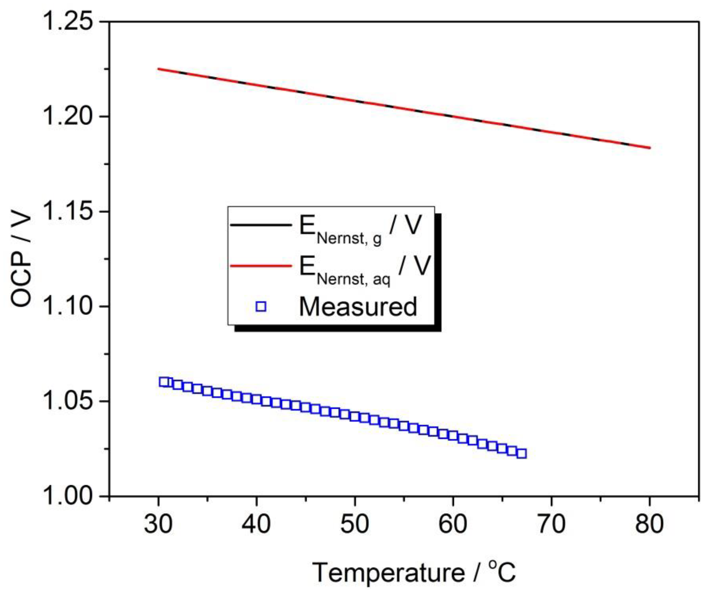 Catalysts 11 00965 g003