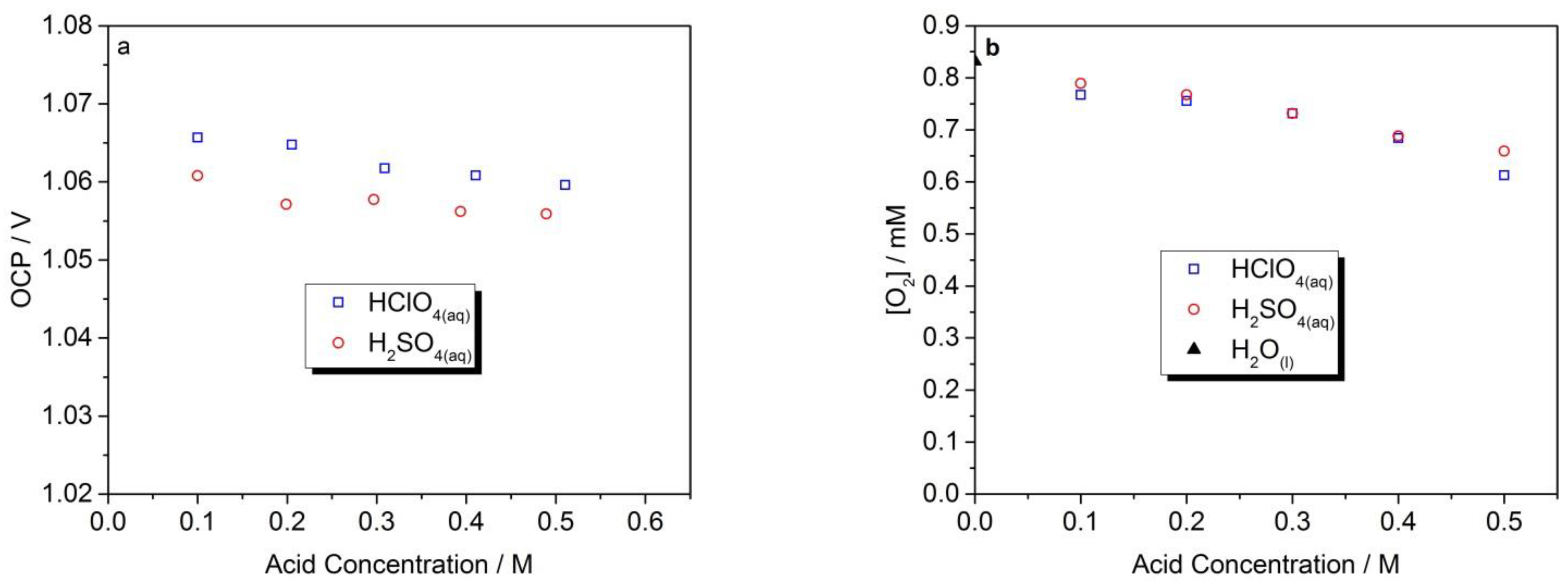 Catalysts 11 00965 g004