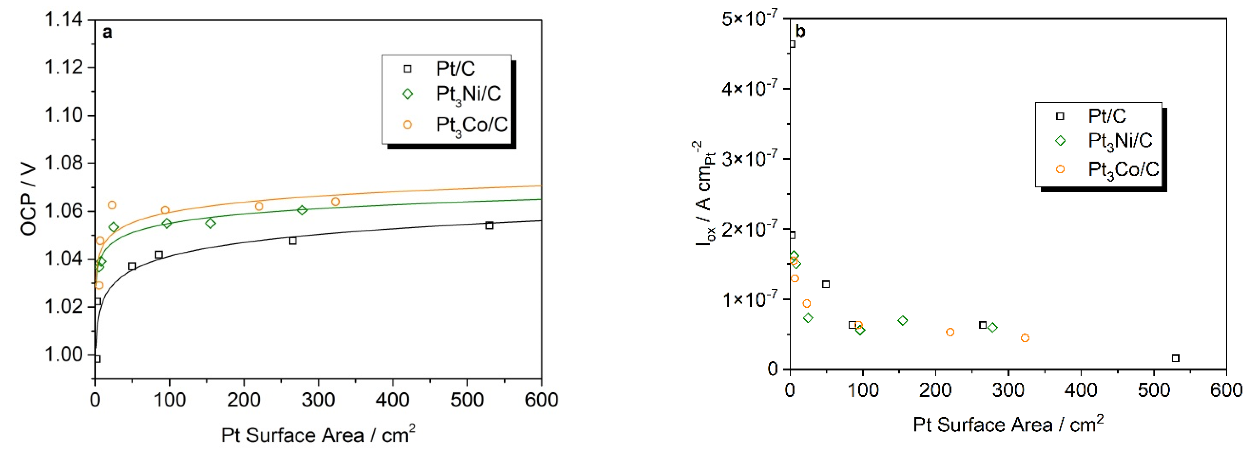 Catalysts 11 00965 g005