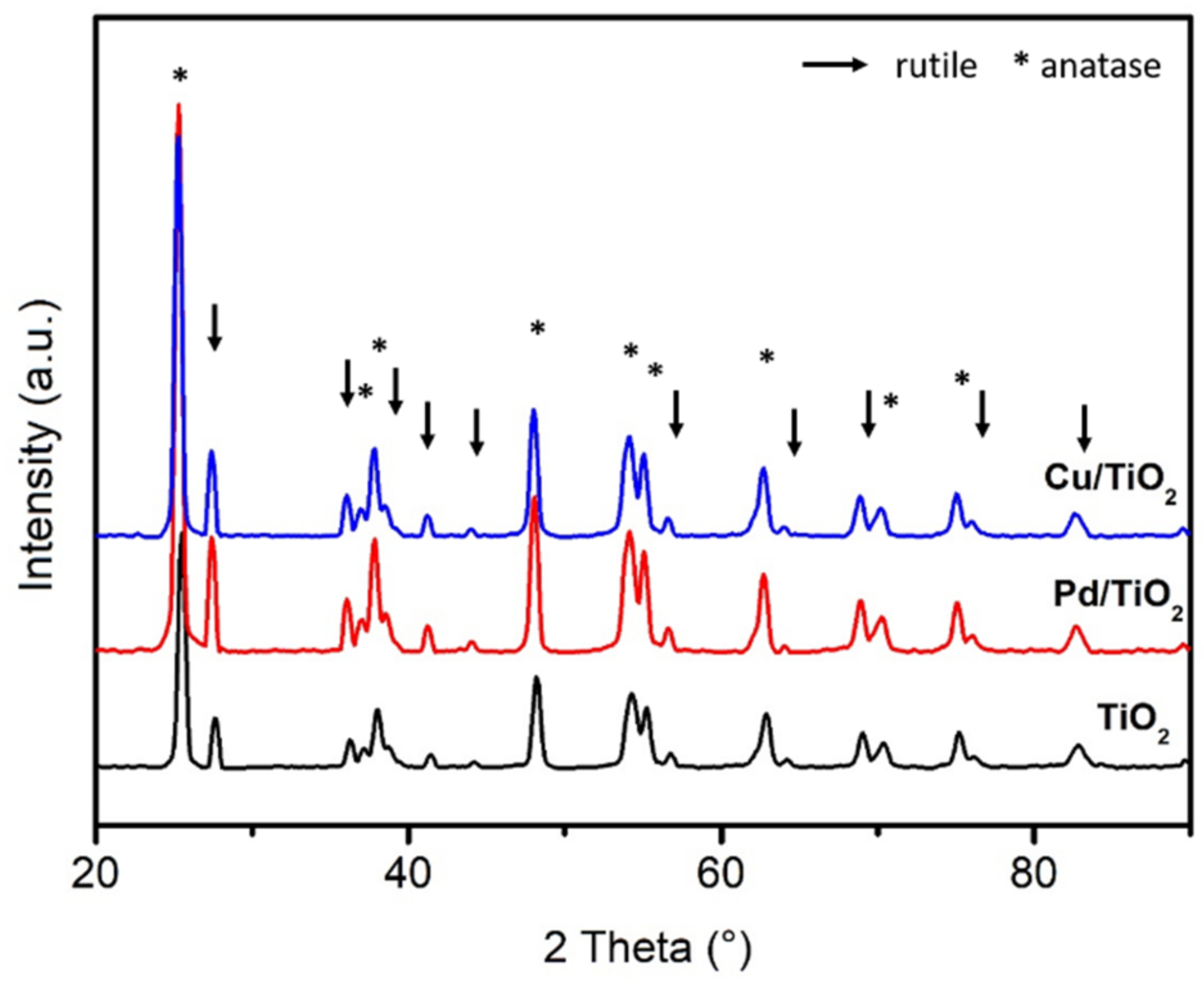 Catalysts 11 00966 g001
