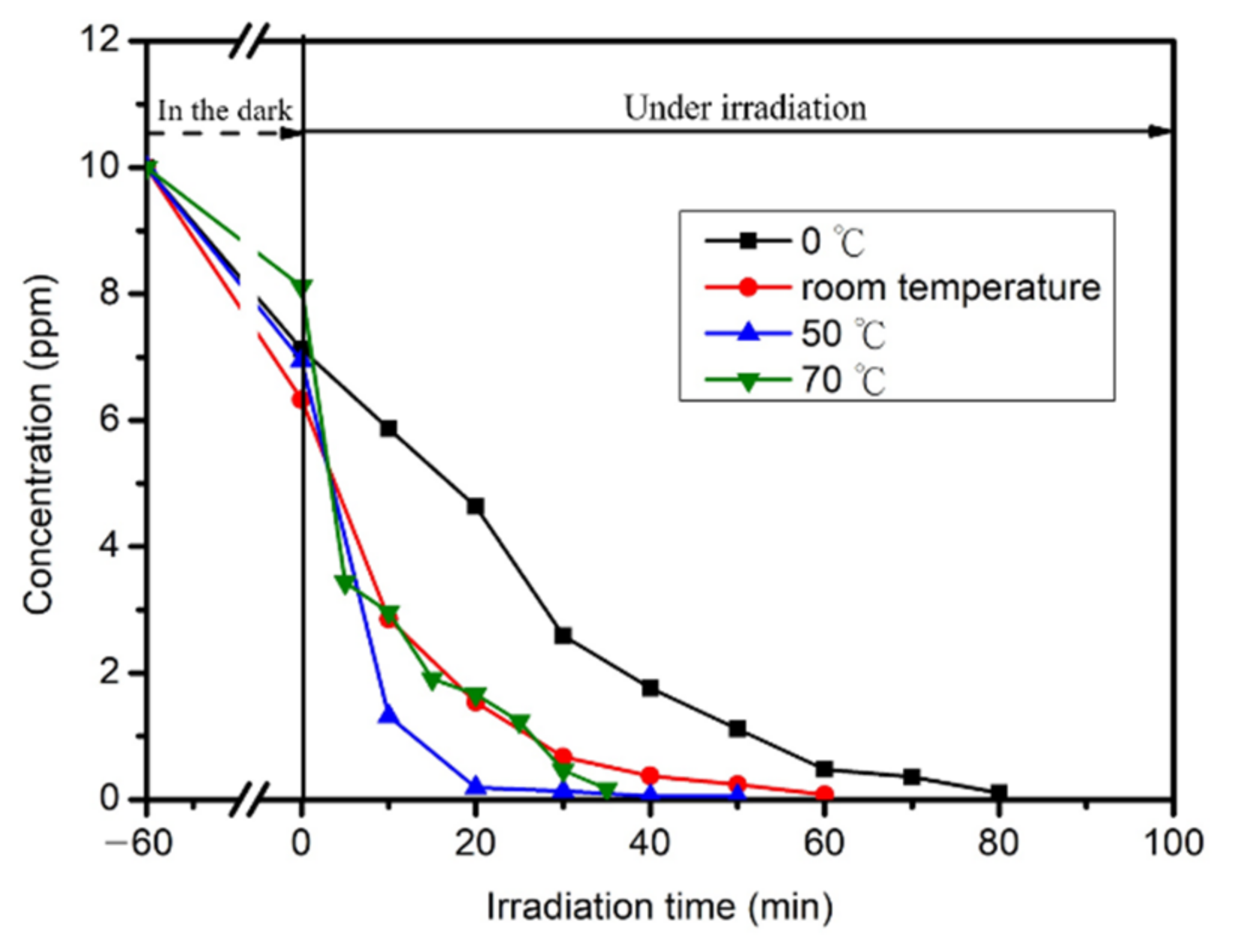 Catalysts 11 00966 g006