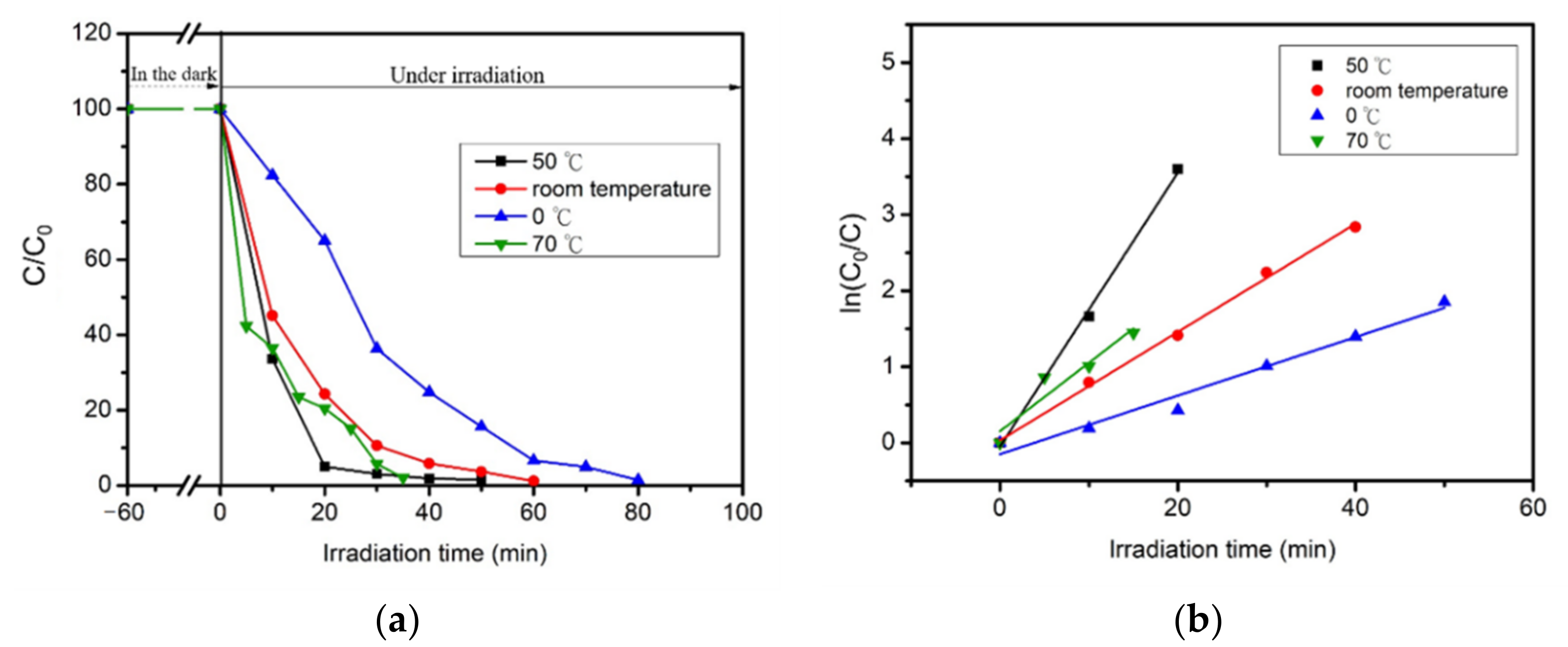 Catalysts 11 00966 g007
