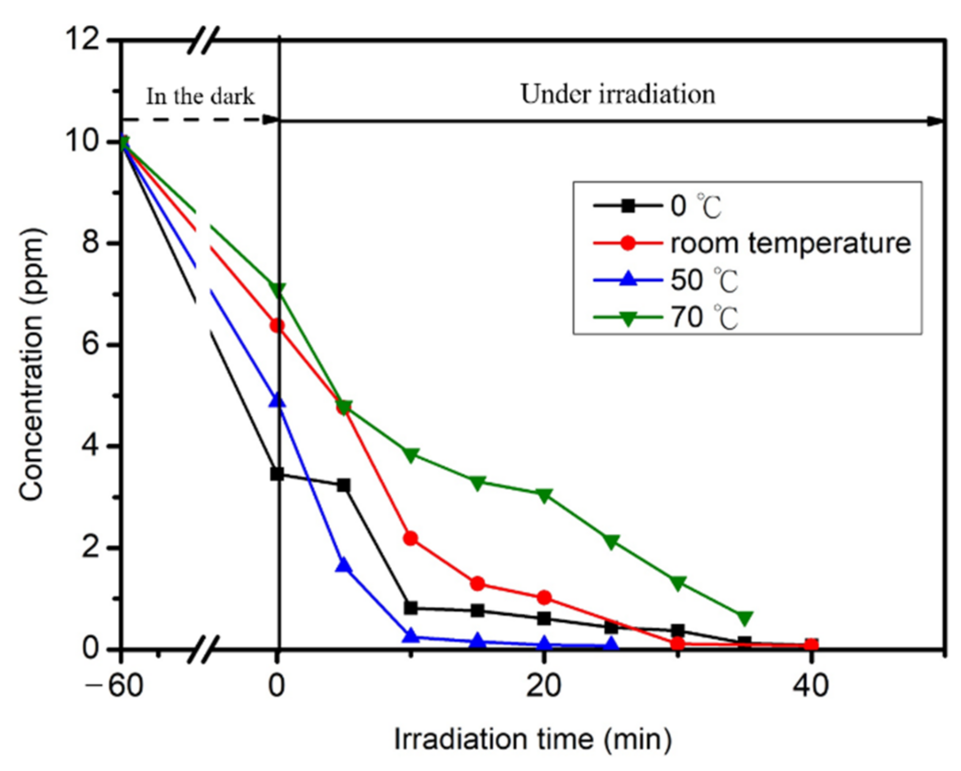 Catalysts 11 00966 g008