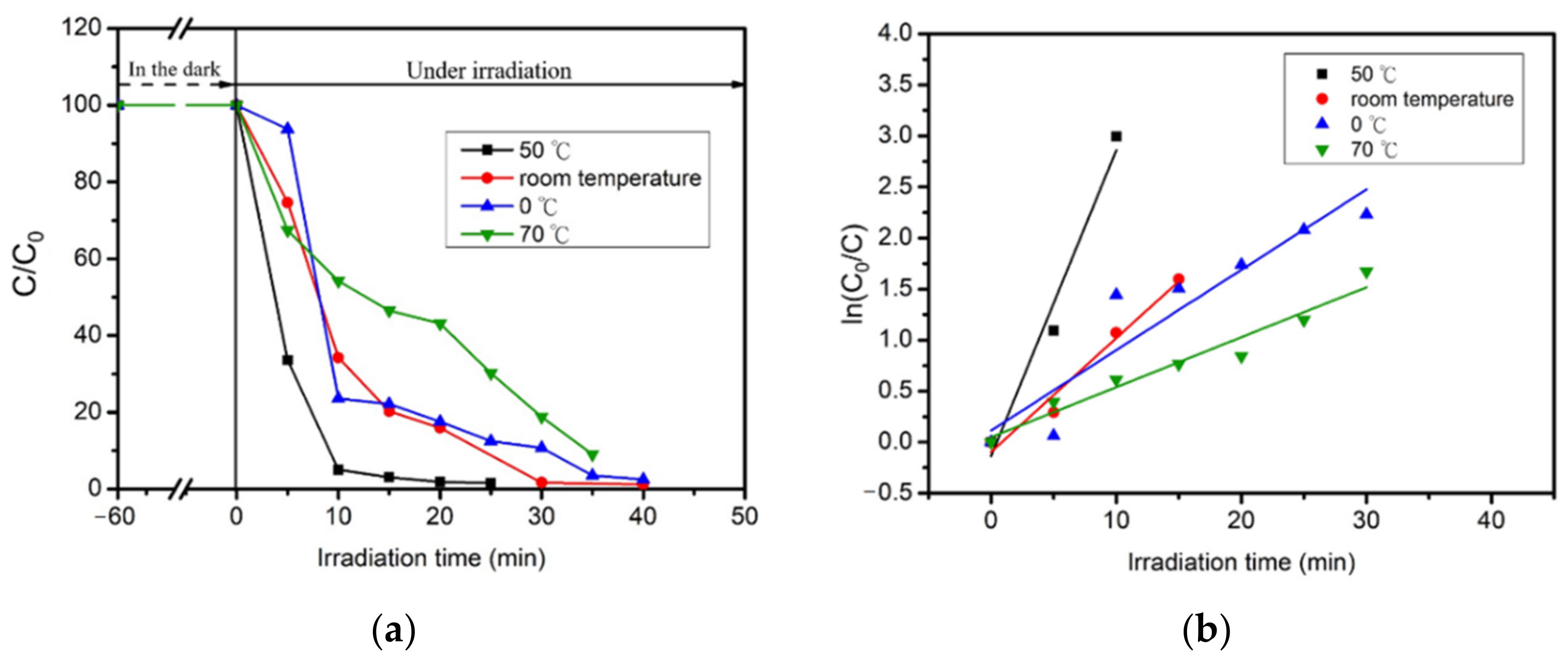 Catalysts 11 00966 g009