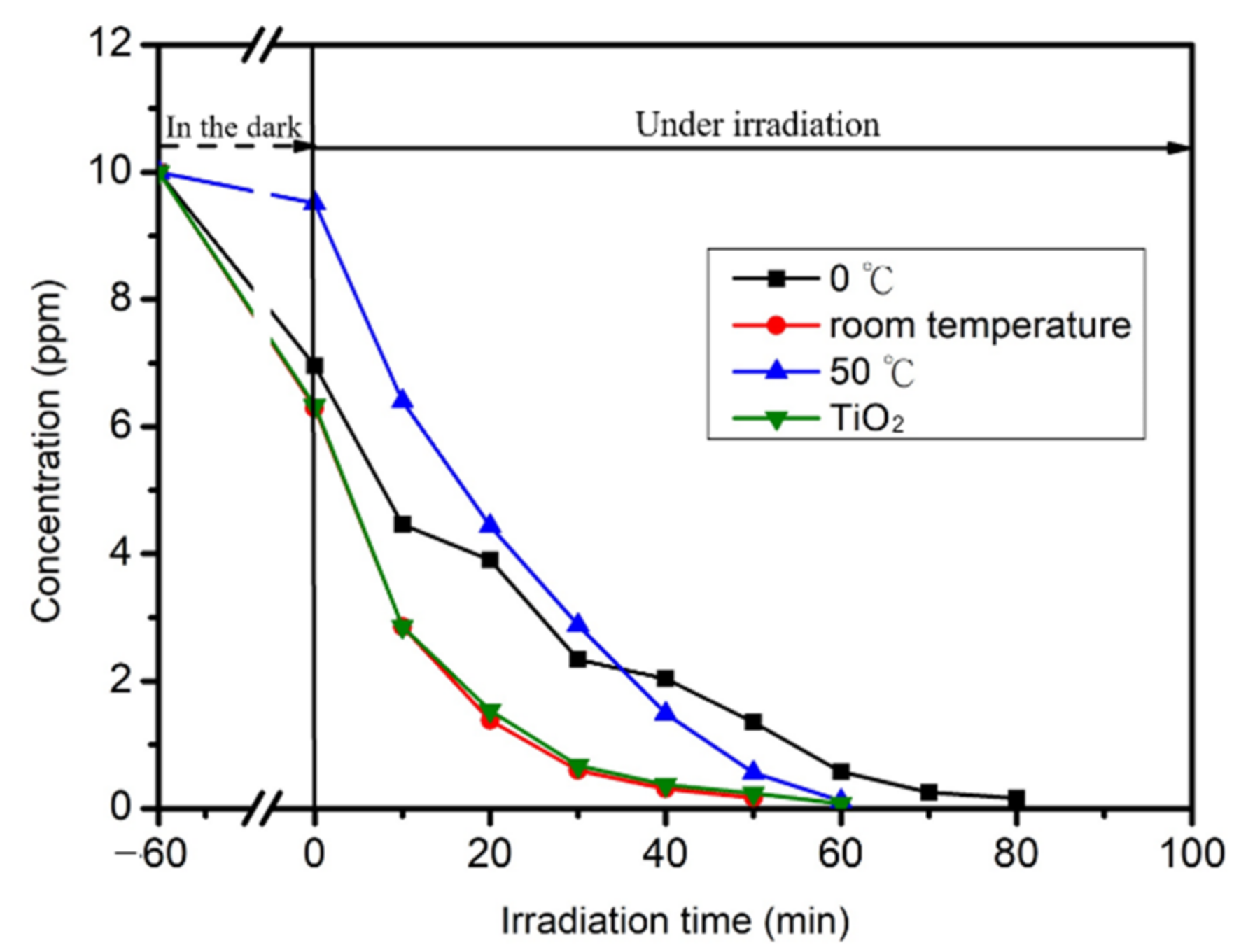 Catalysts 11 00966 g010