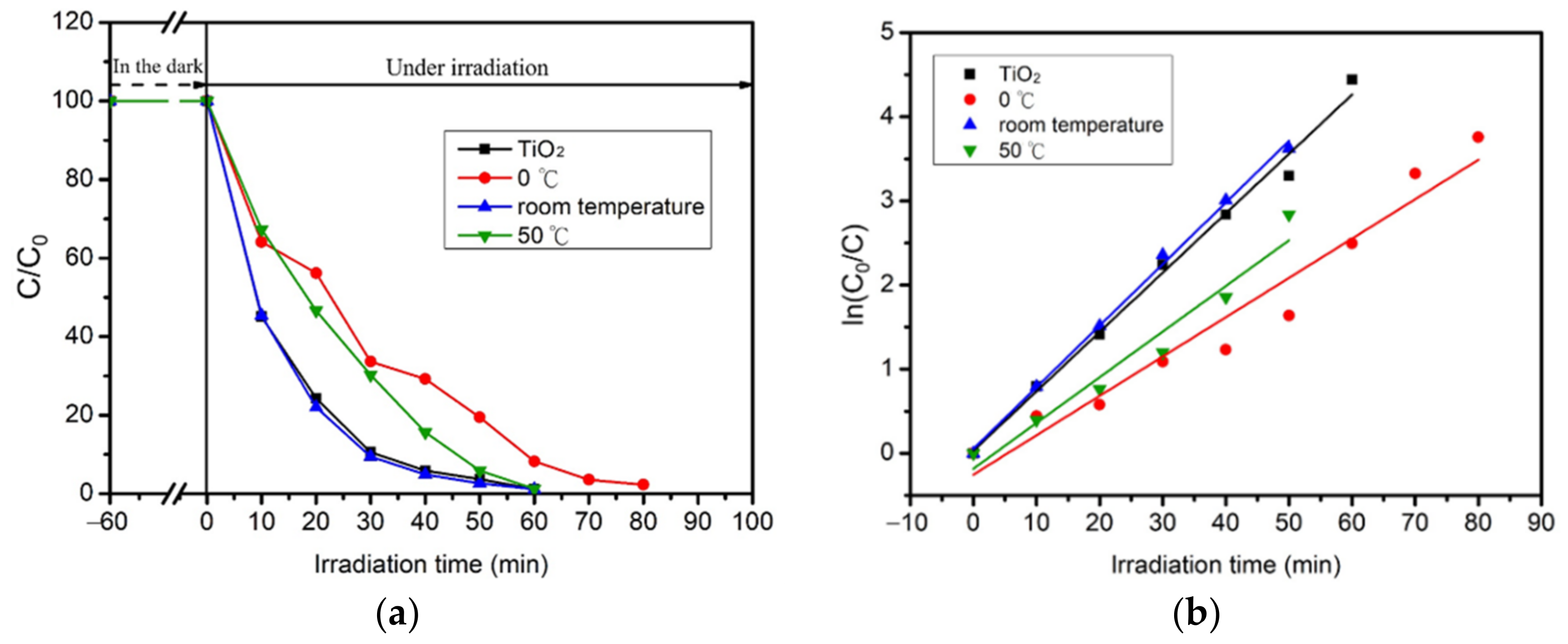 Catalysts 11 00966 g011