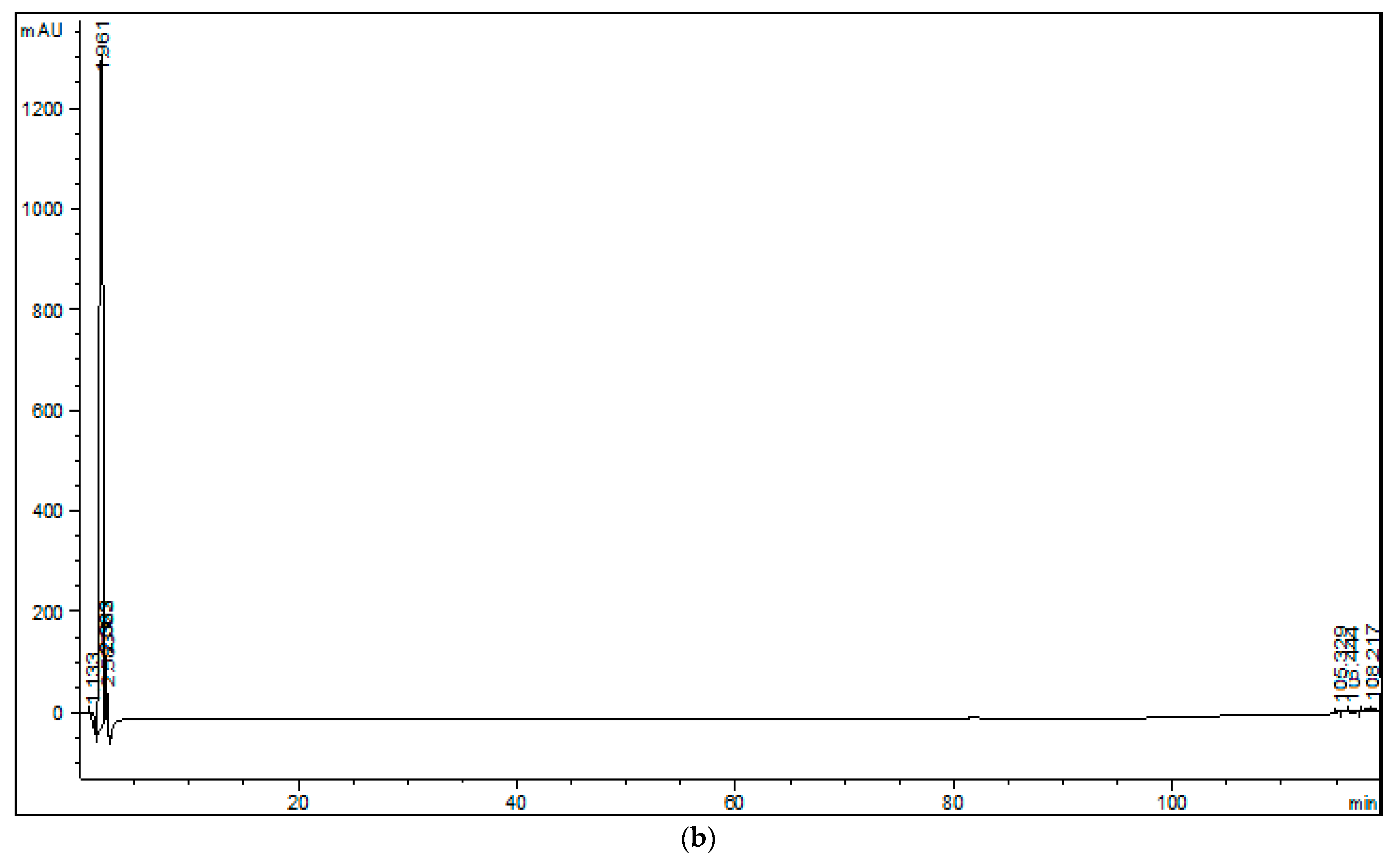 Catalysts 11 00967 g001b Catalysts 11 00967 g001b