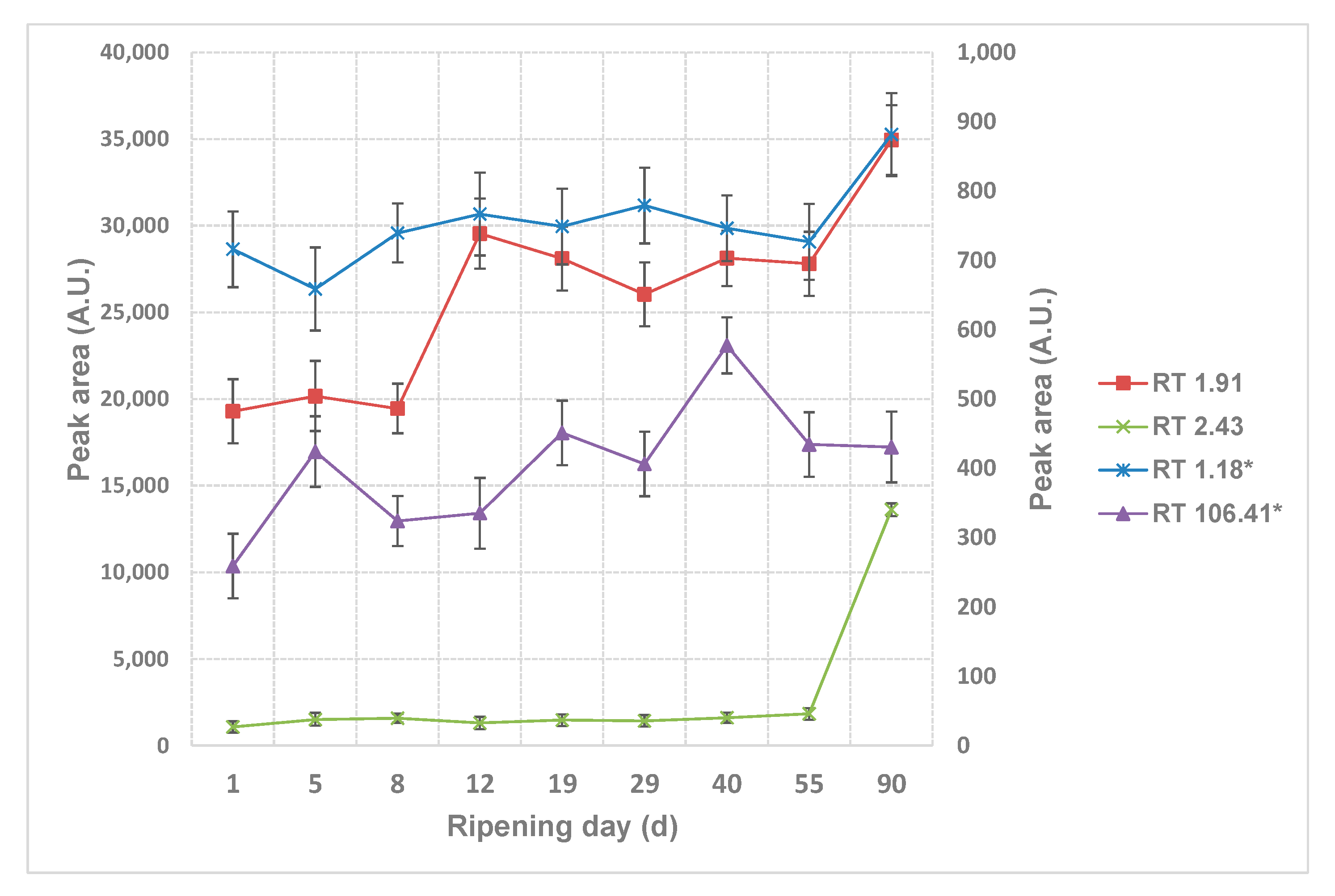 Catalysts 11 00967 g002 Catalysts 11 00967 g002