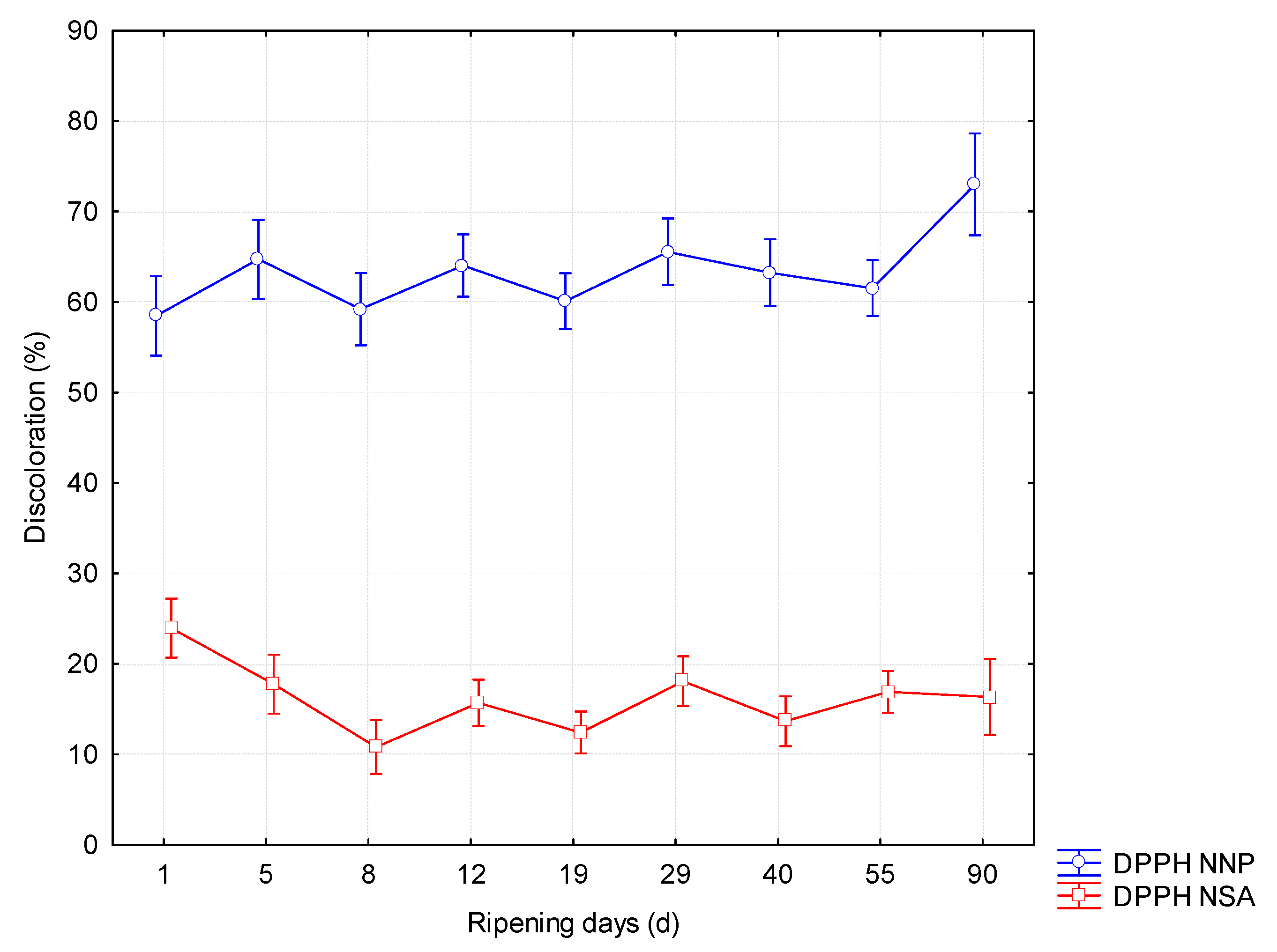 Catalysts 11 00967 g004 Catalysts 11 00967 g004