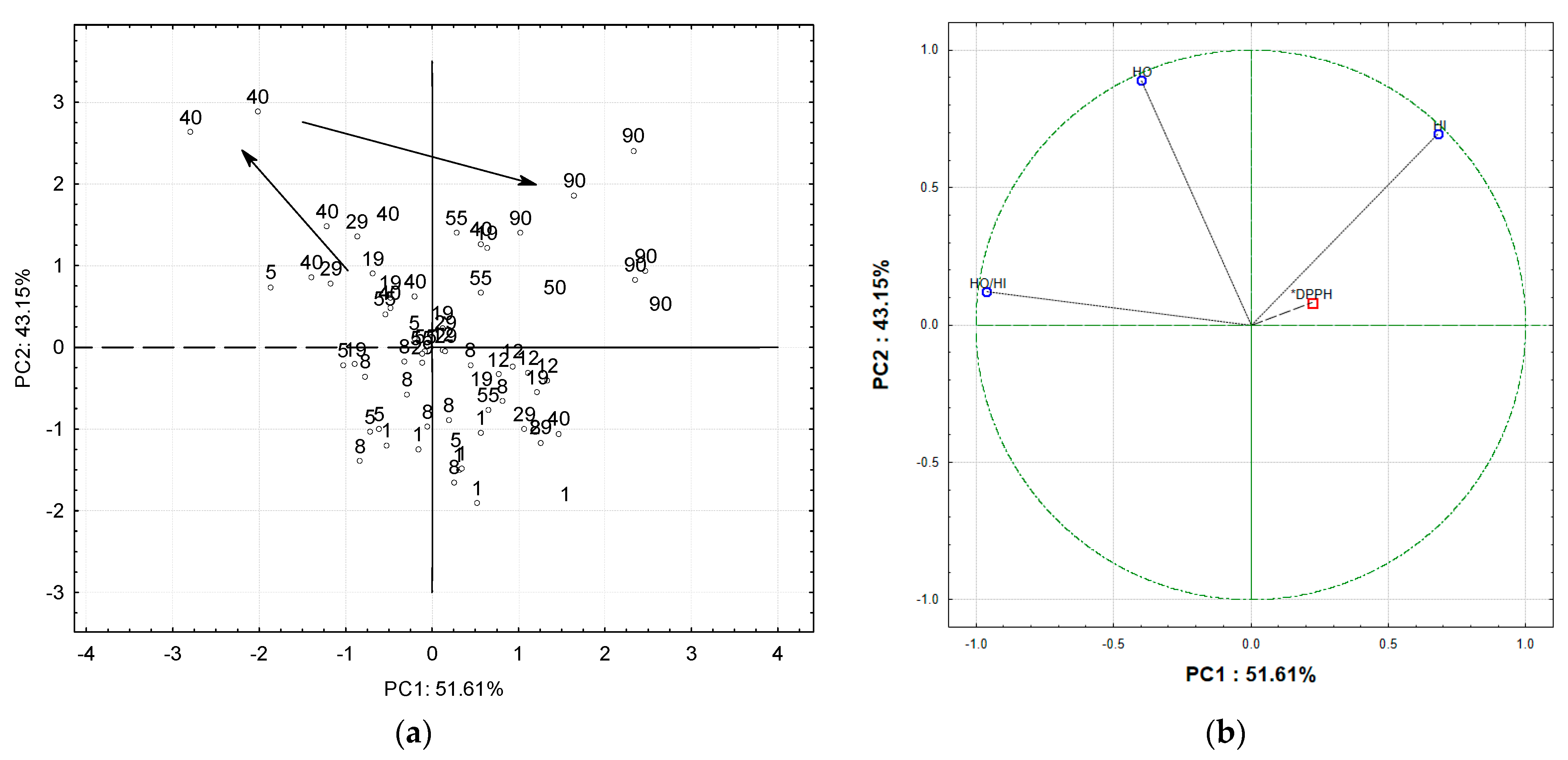 Catalysts 11 00967 g006 Catalysts 11 00967 g006