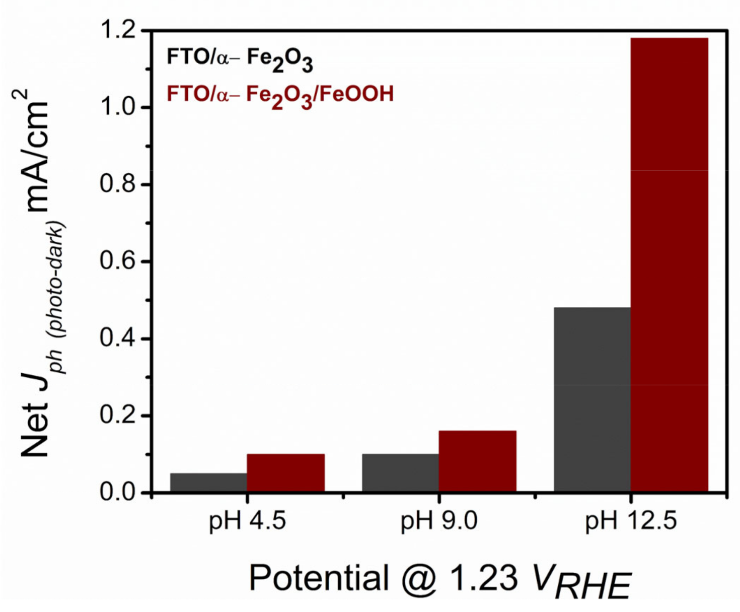 Catalysts 11 00969 g001 550