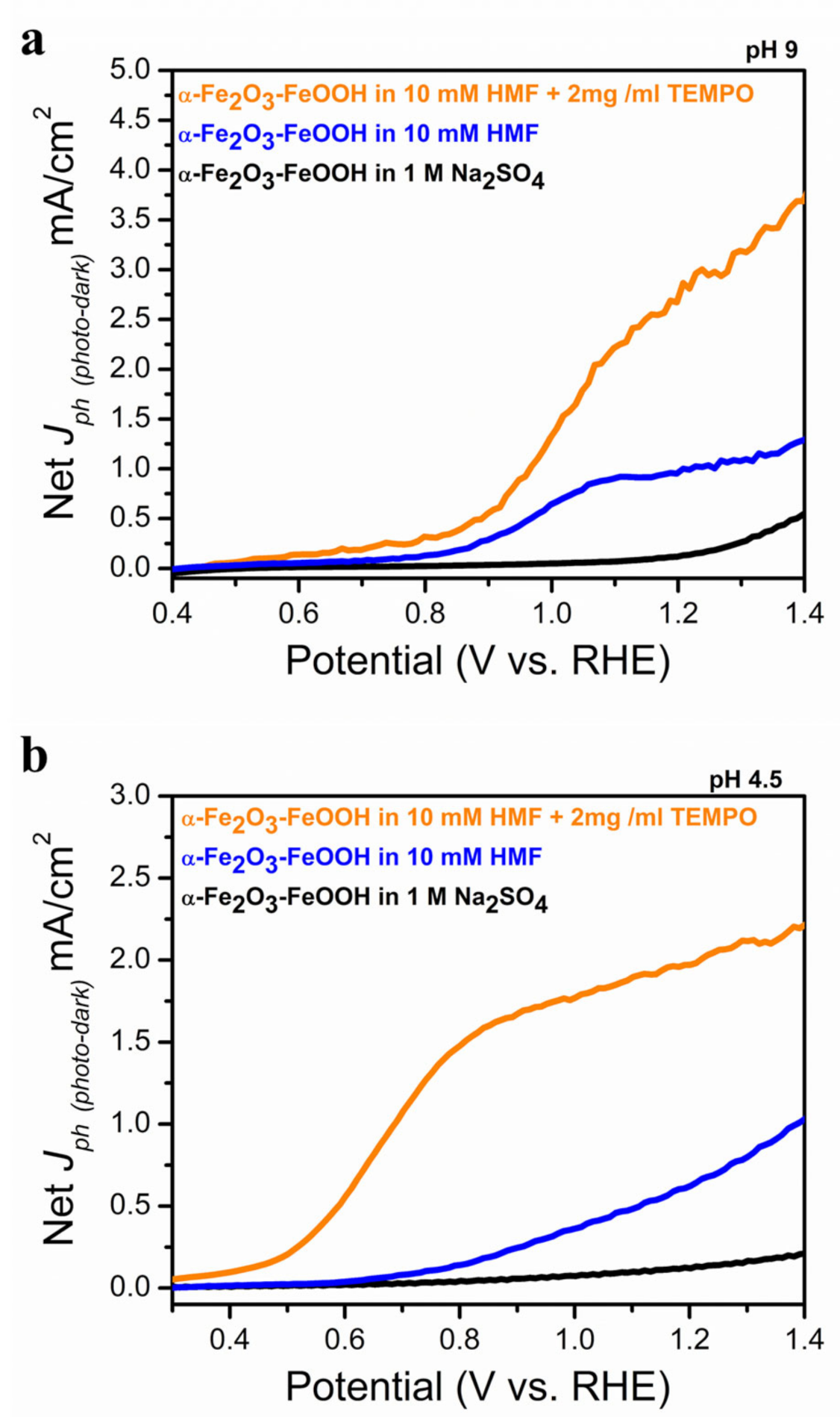 Catalysts 11 00969 g003 550