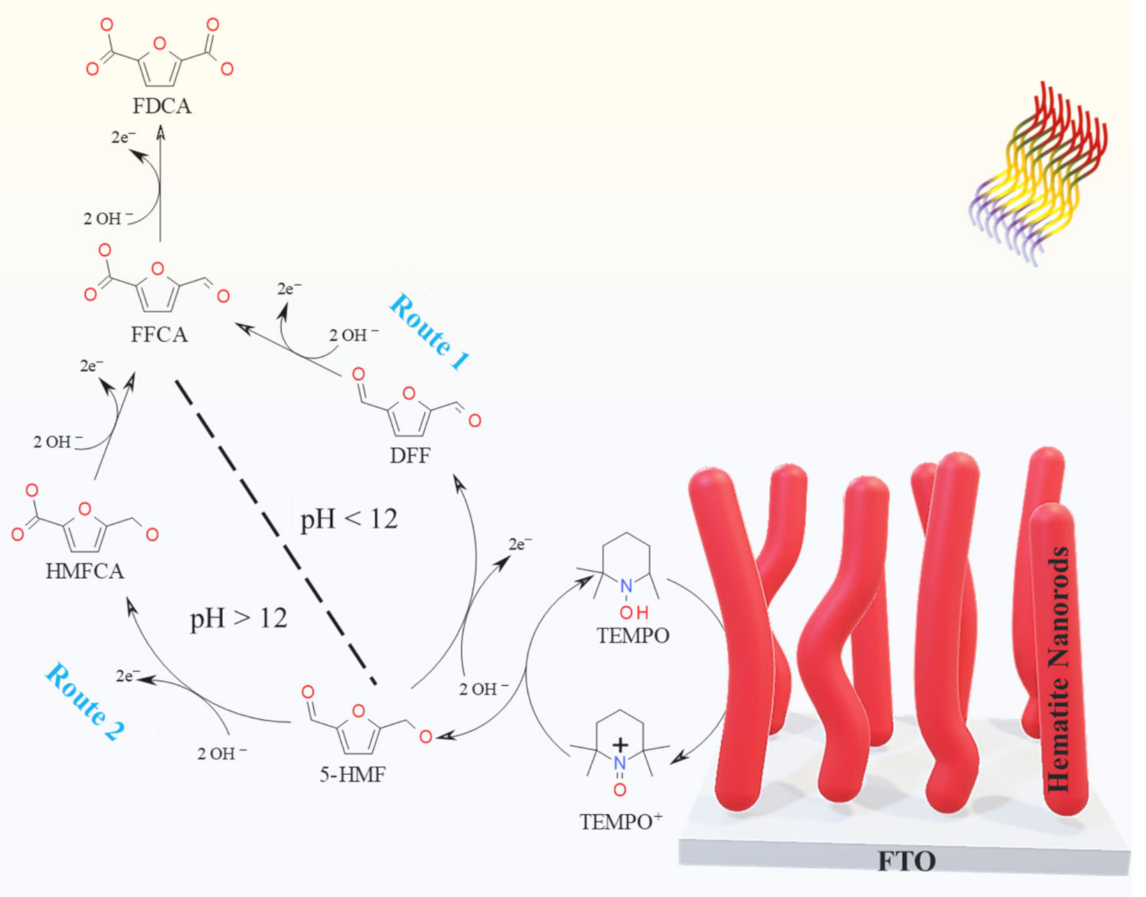 Catalysts 11 00969 g004 550