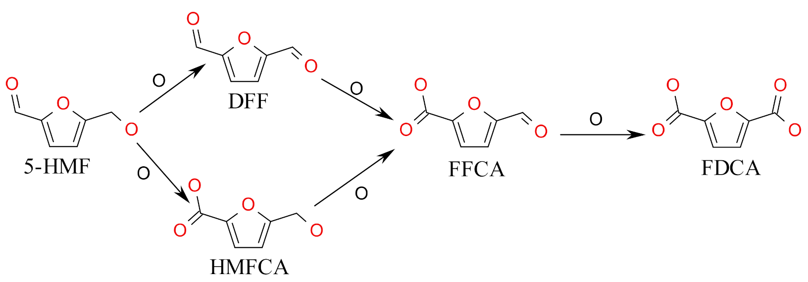Catalysts 11 00969 sch001 550