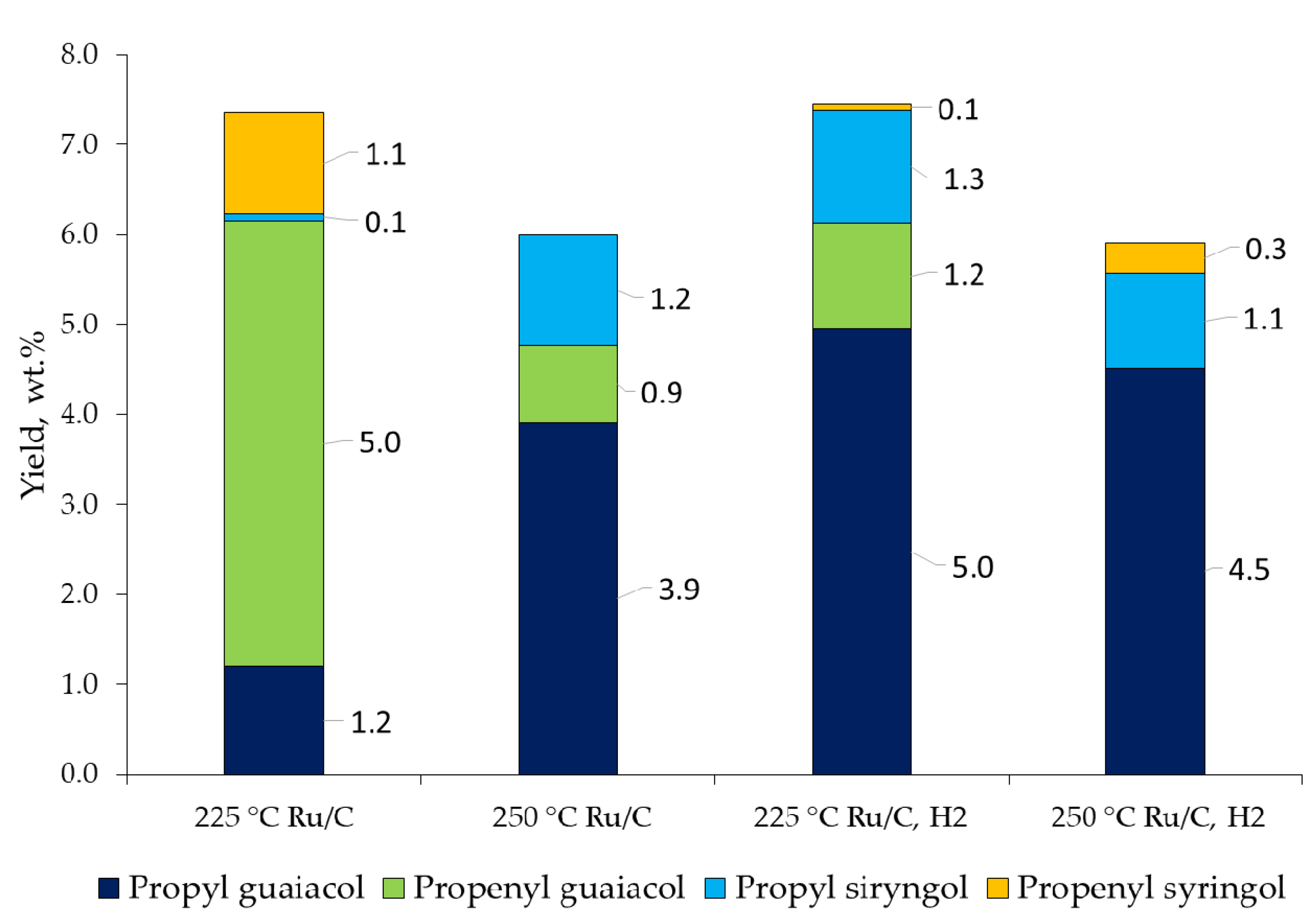 Catalysts 11 00970 g003