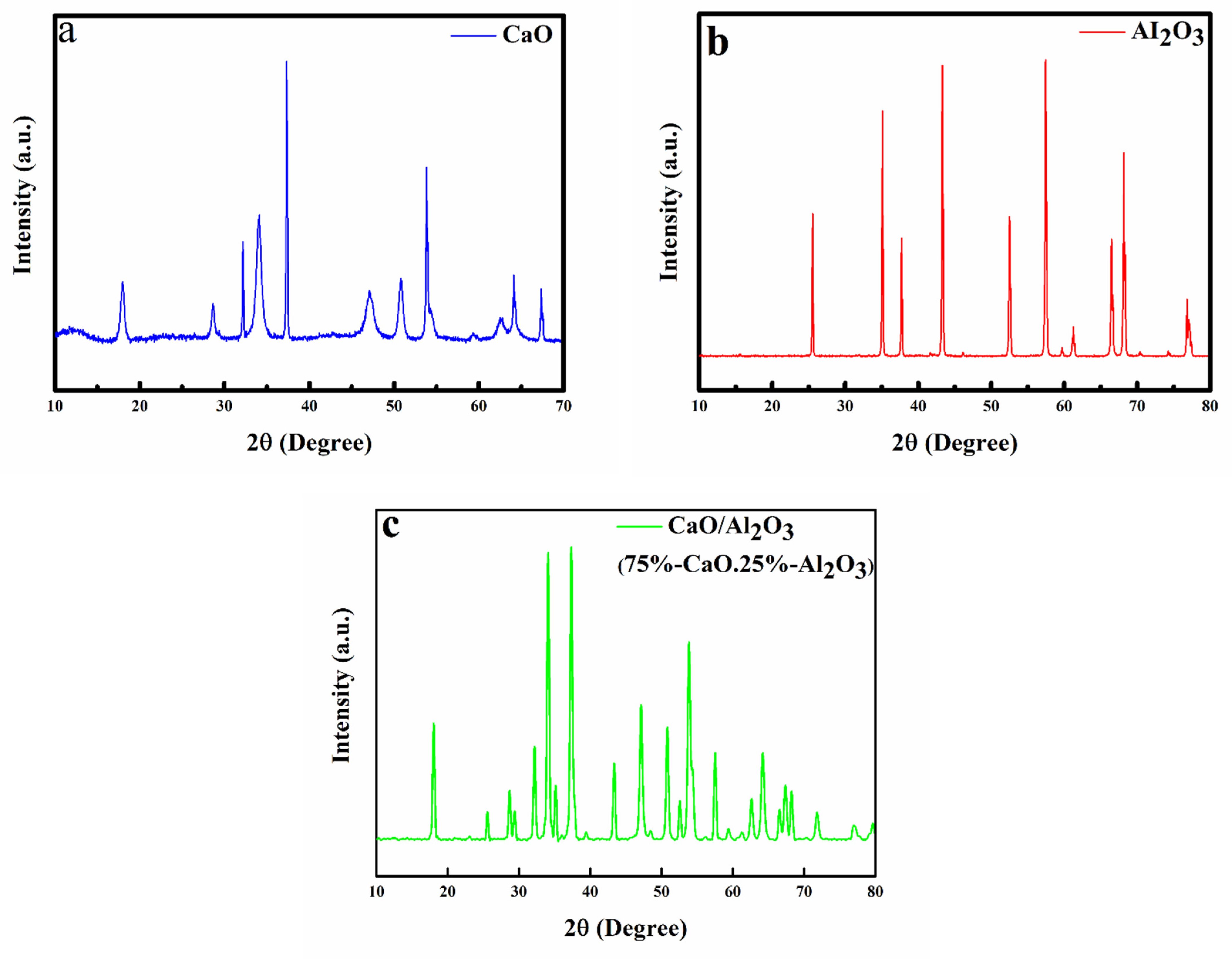 Catalysts 11 00971 g003 Catalysts 11 00971 g003