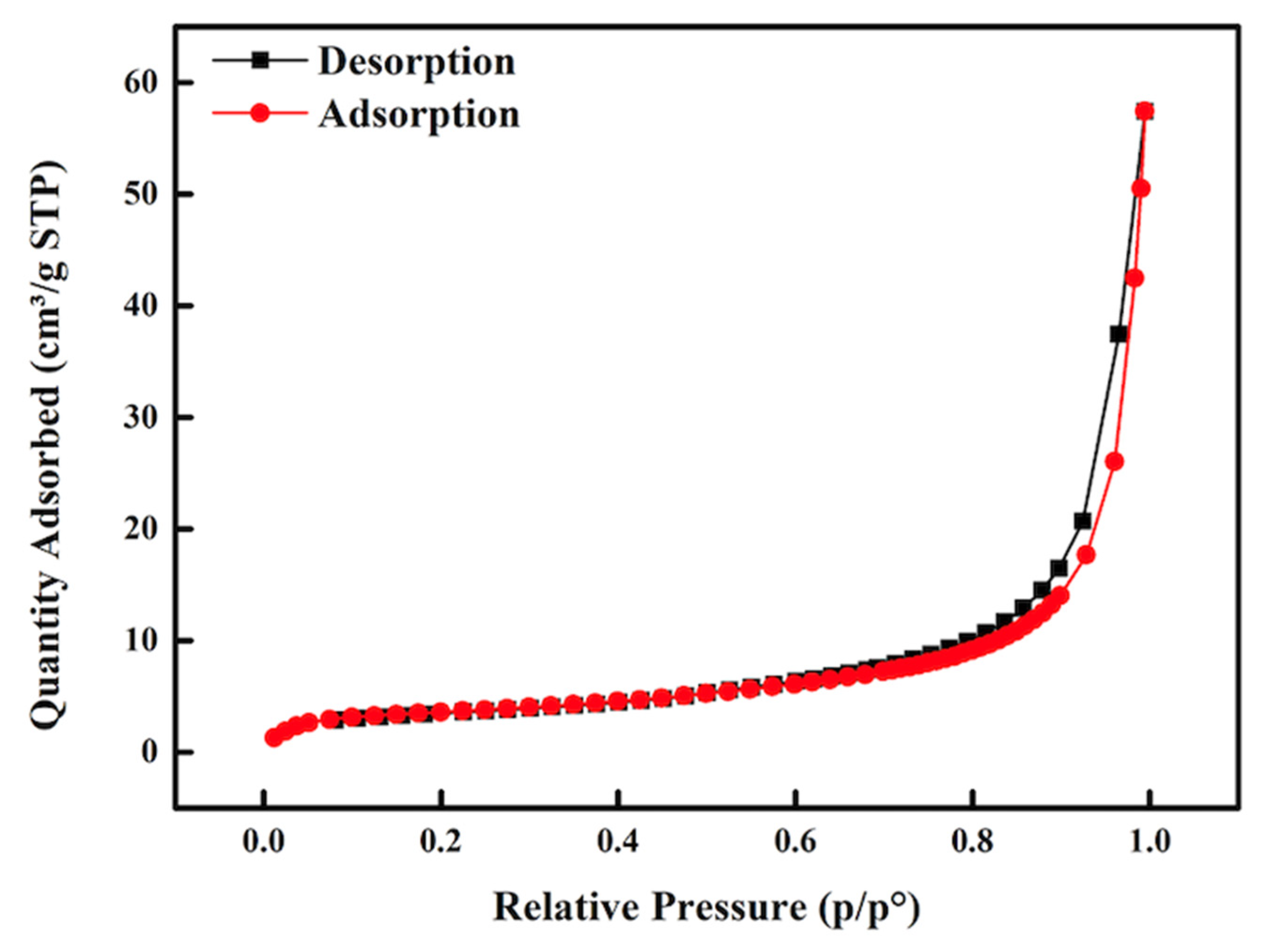 Catalysts 11 00971 g004 Catalysts 11 00971 g004