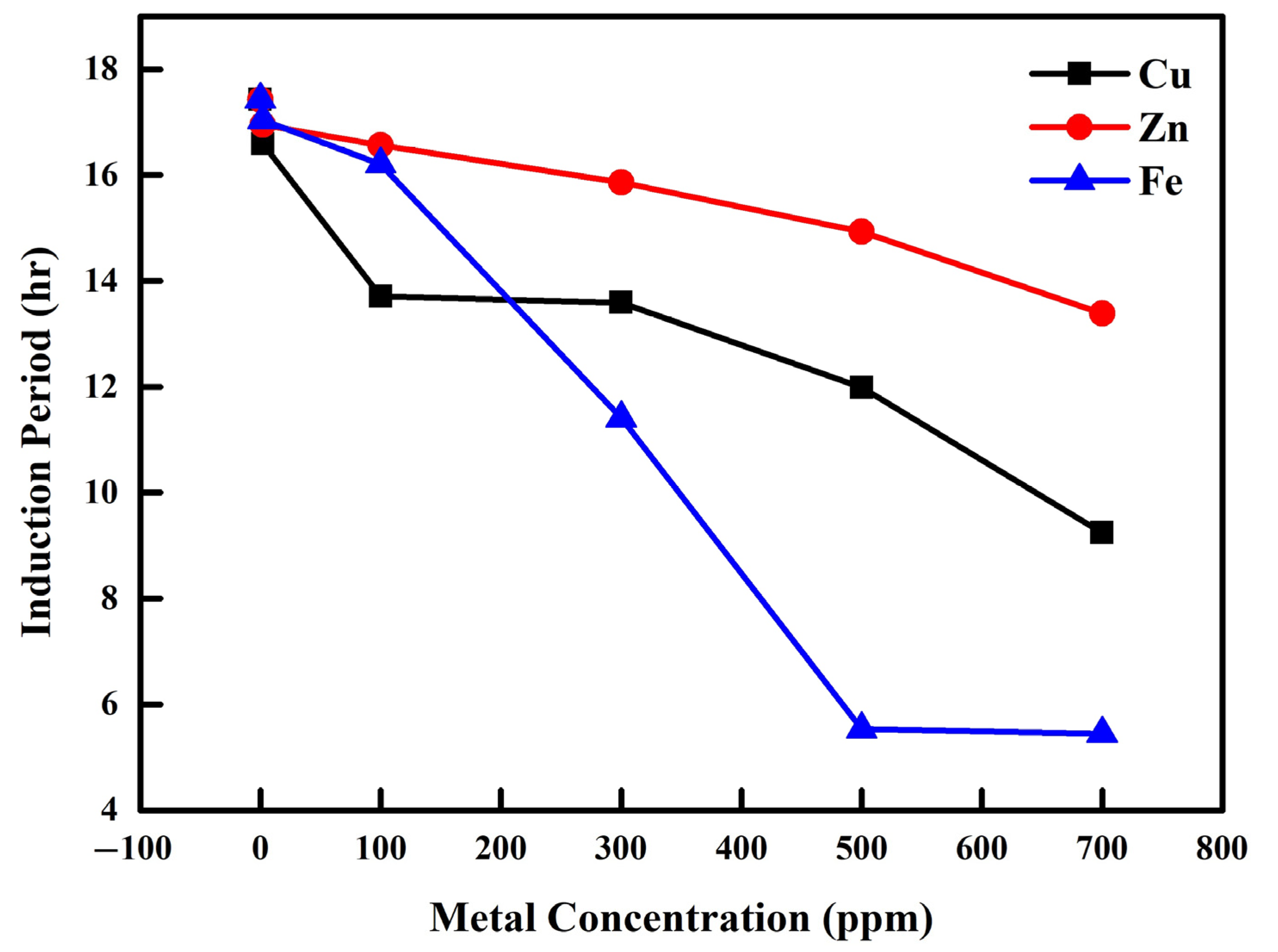 Catalysts 11 00971 g006 Catalysts 11 00971 g006
