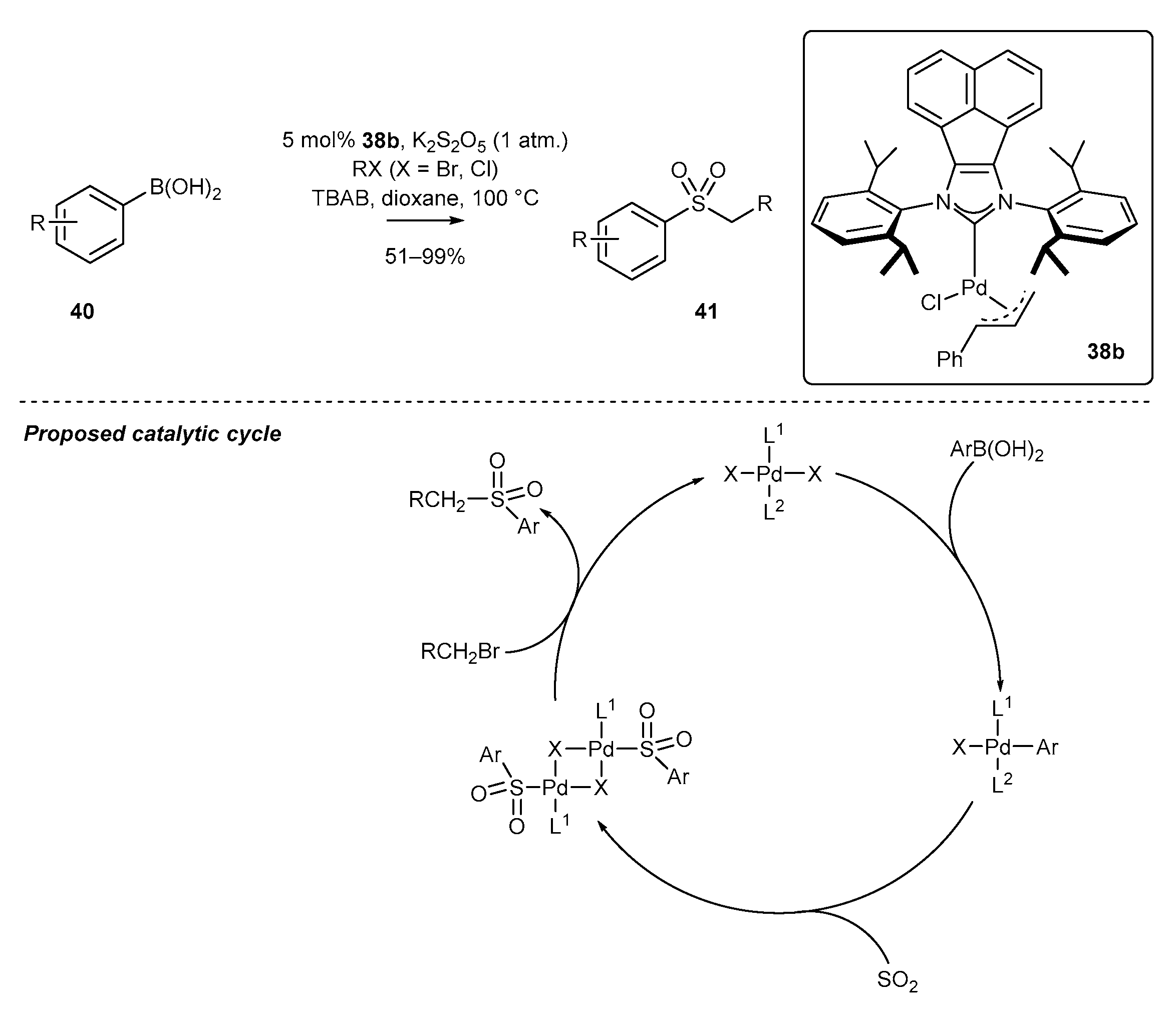 Catalysts 11 00972 sch019