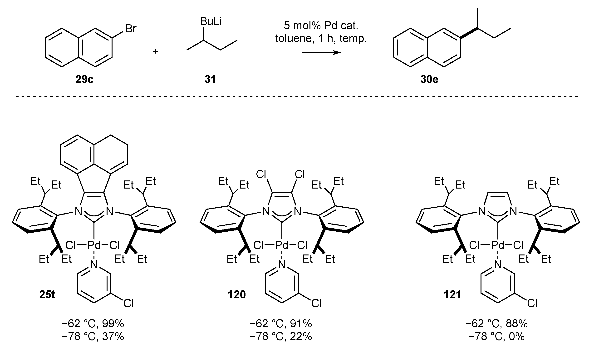 Catalysts 11 00972 sch051