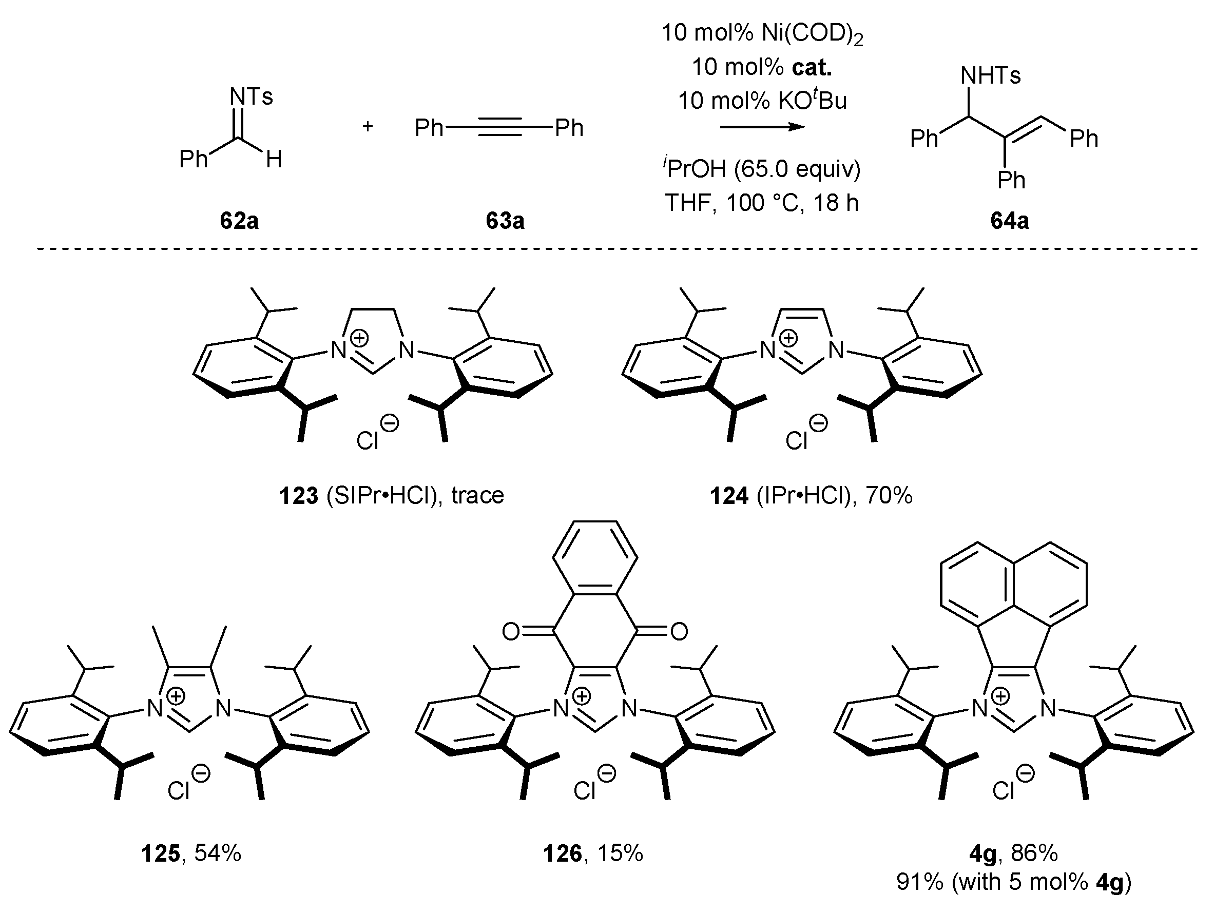 Catalysts 11 00972 sch053