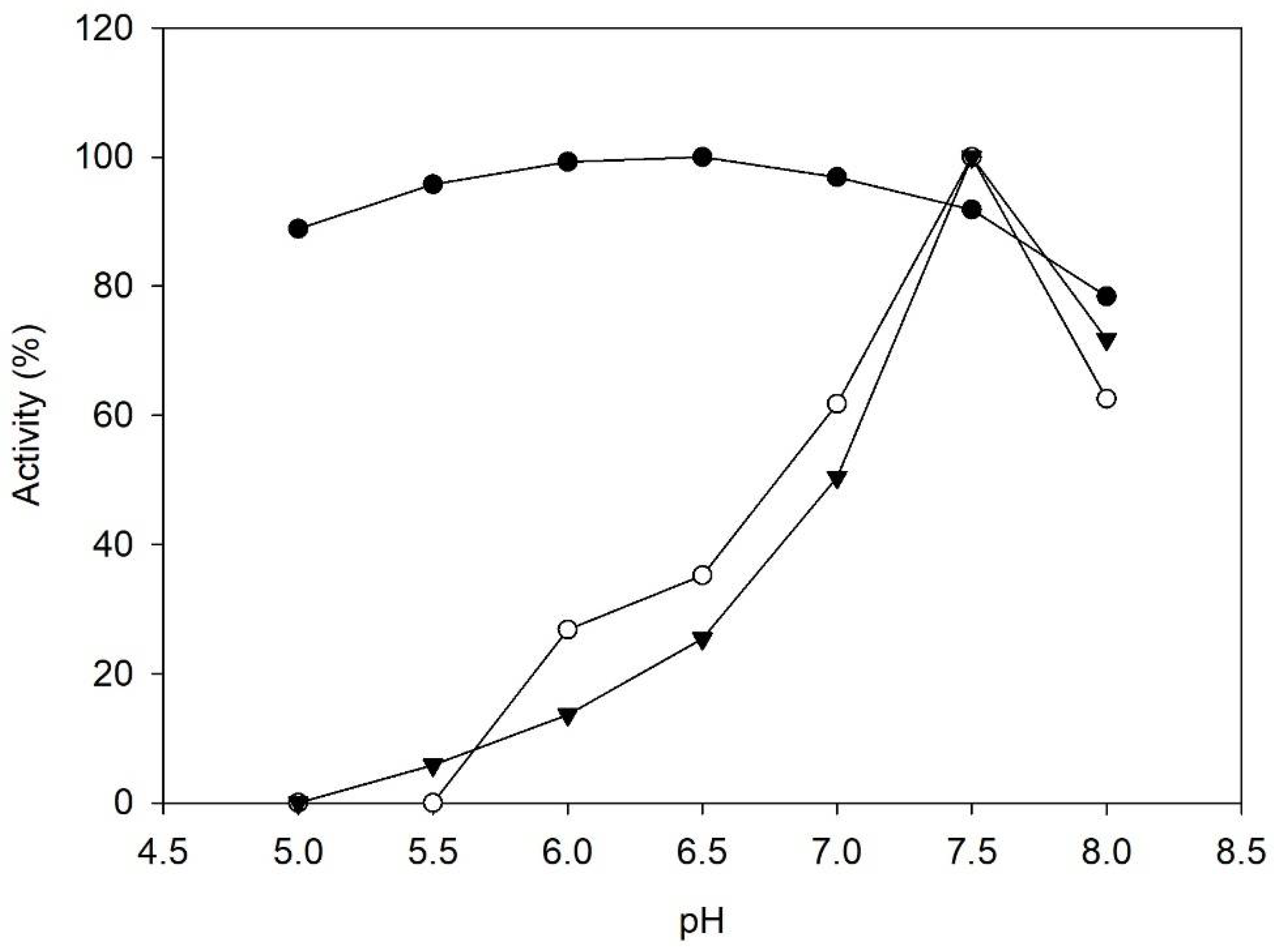 Catalysts 11 00973 g002 550