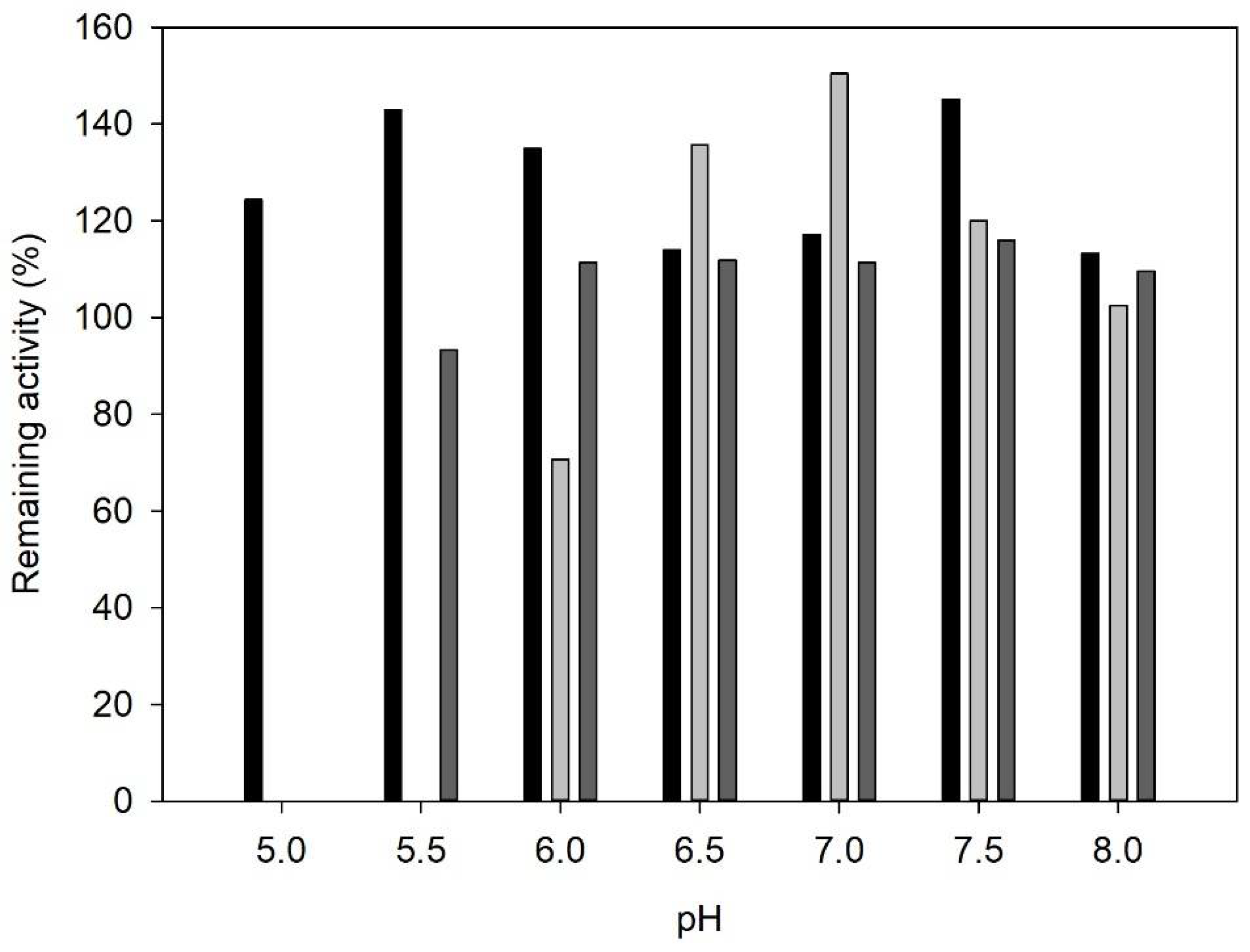 Catalysts 11 00973 g003 550