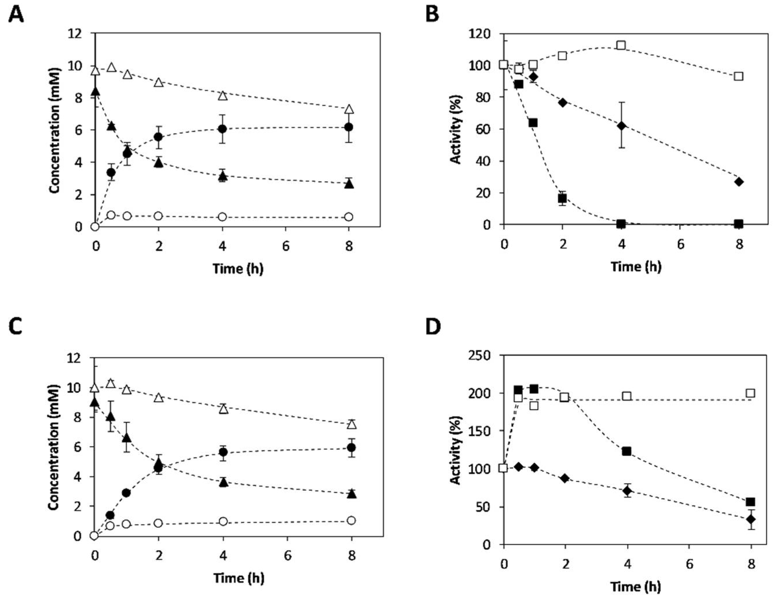 Catalysts 11 00973 g004 550