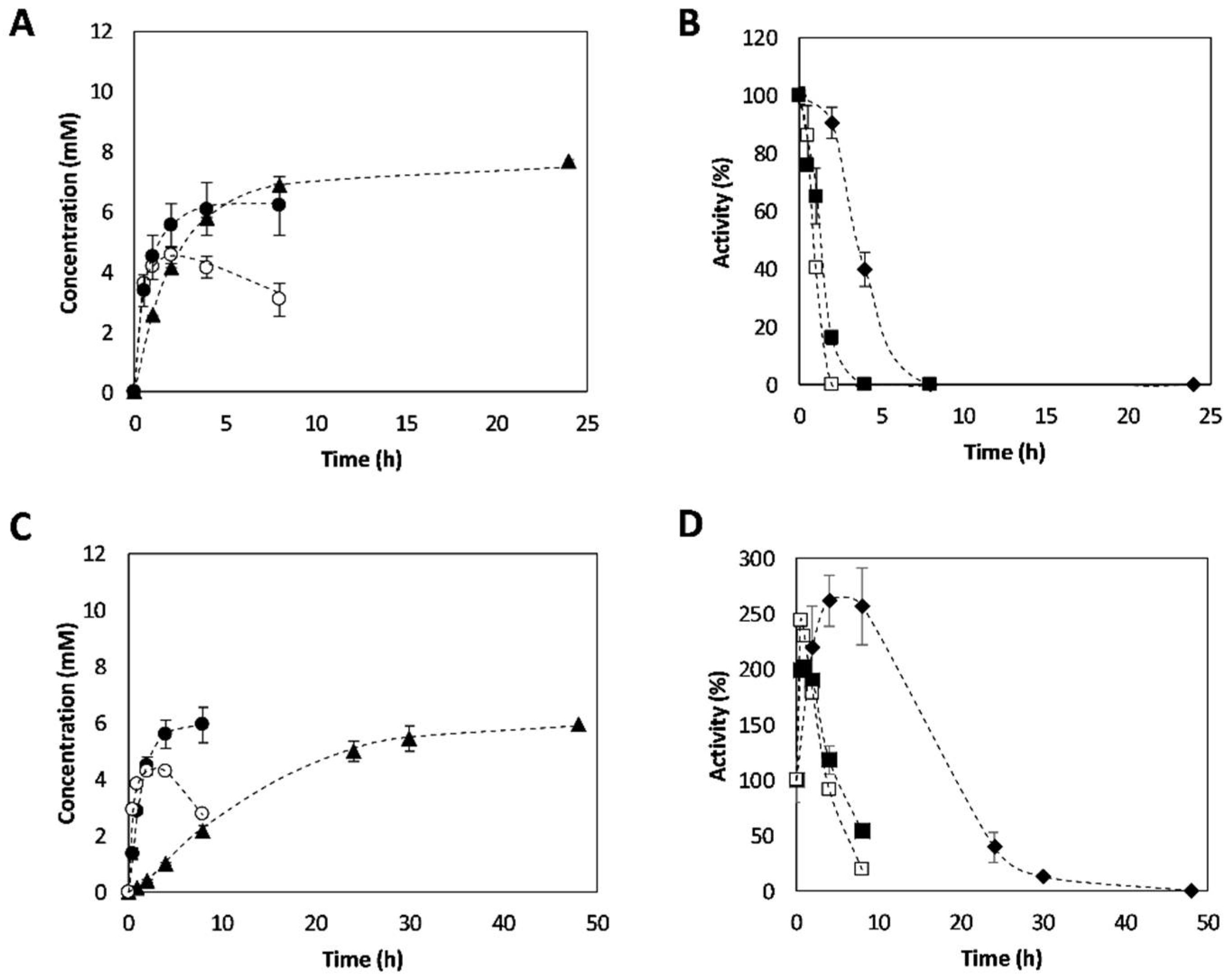 Catalysts 11 00973 g005 550