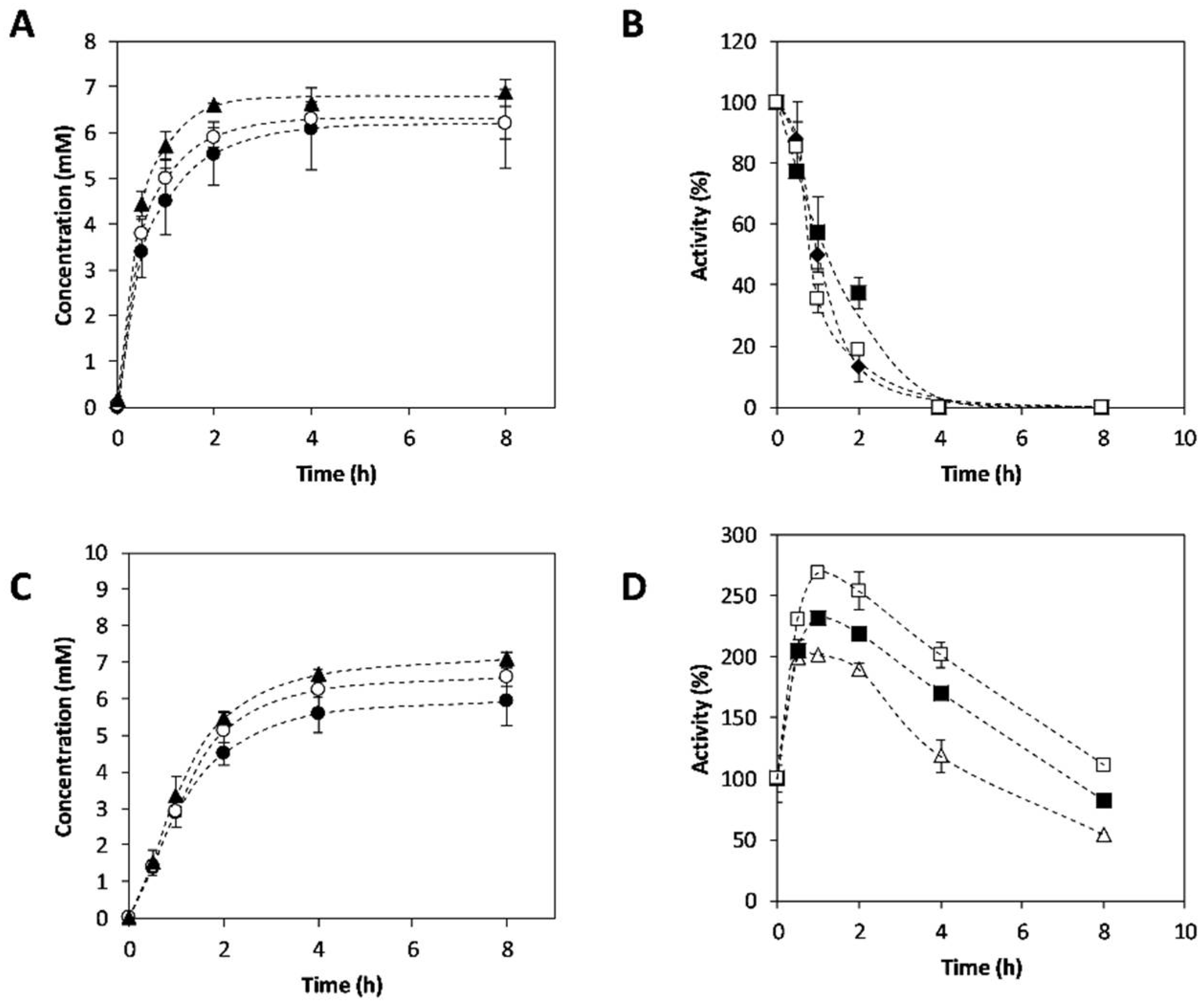 Catalysts 11 00973 g006 550