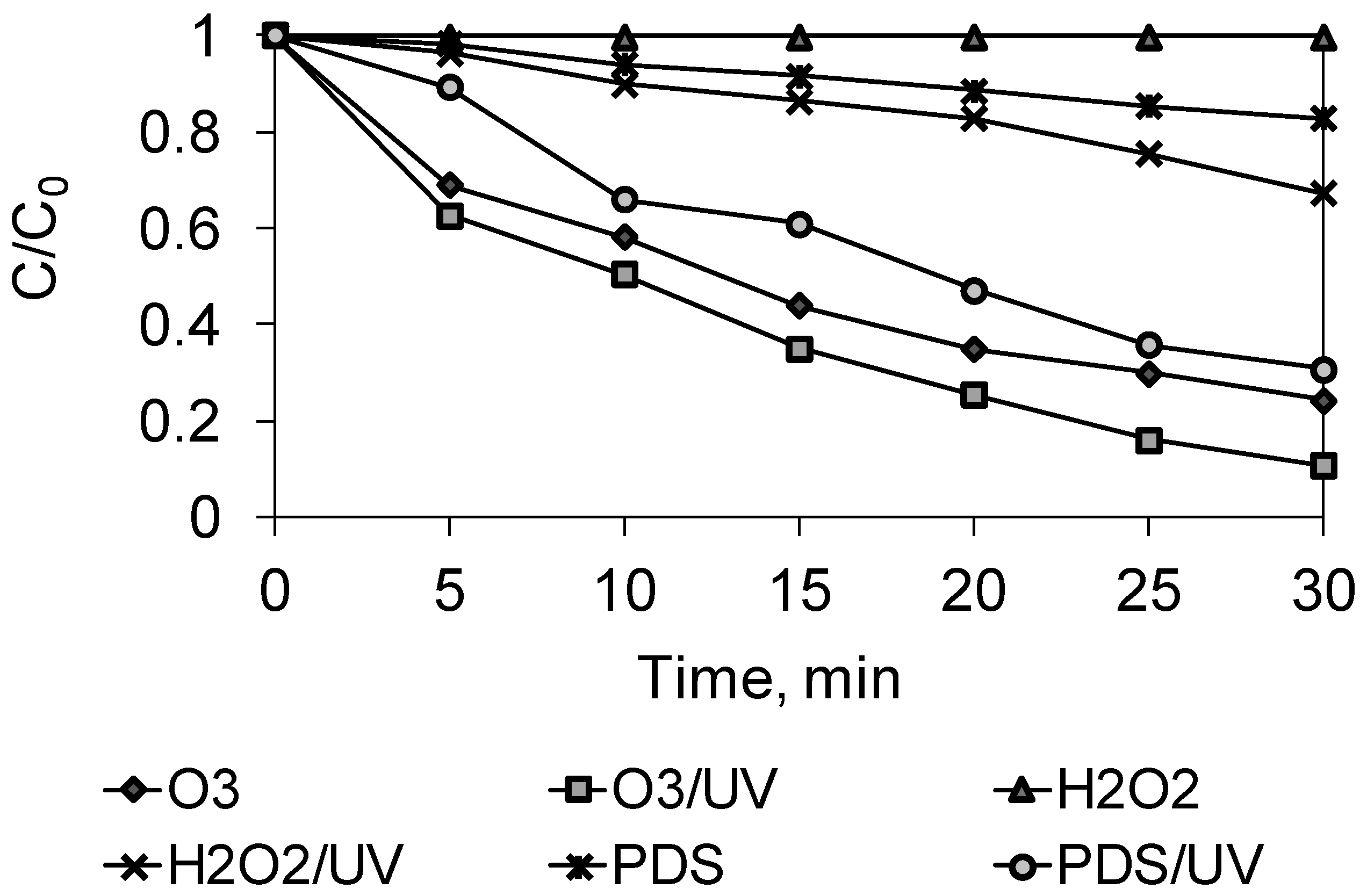 Catalysts 11 00974 g001