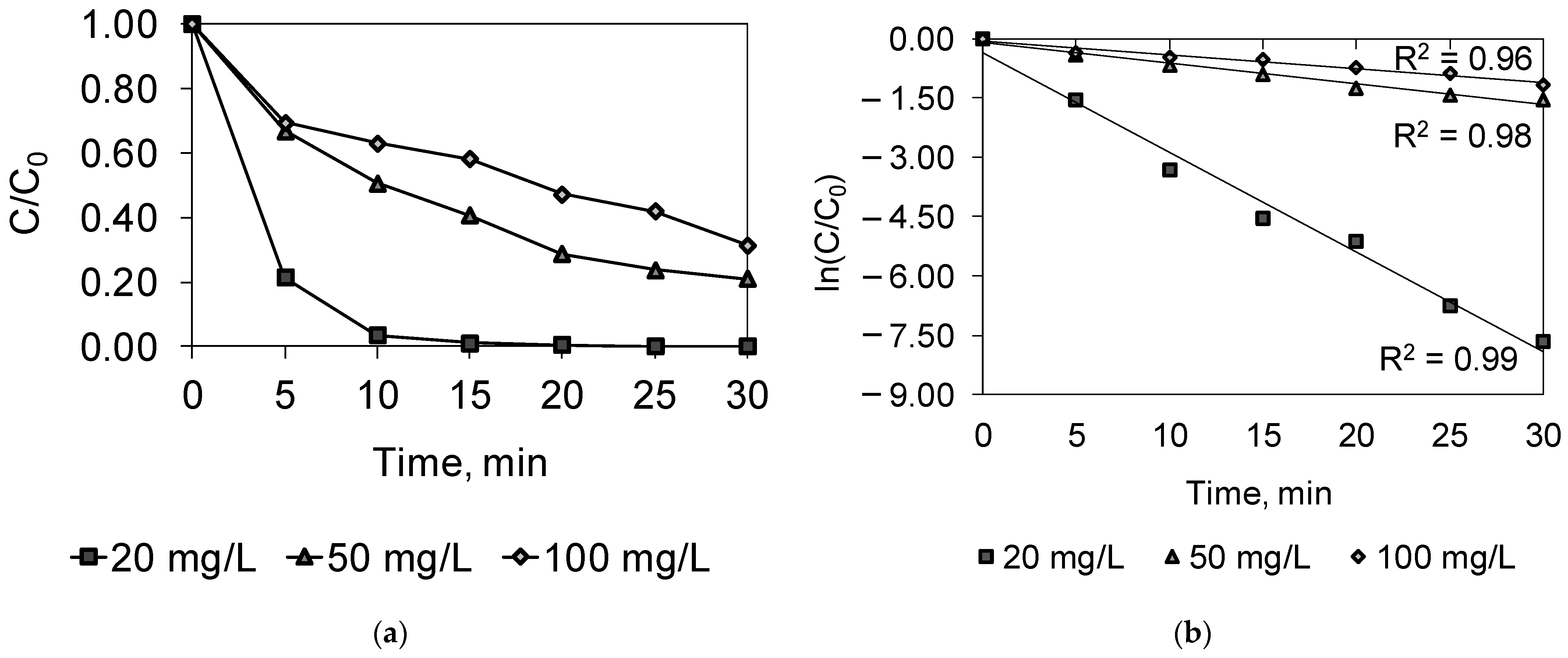 Catalysts 11 00974 g003