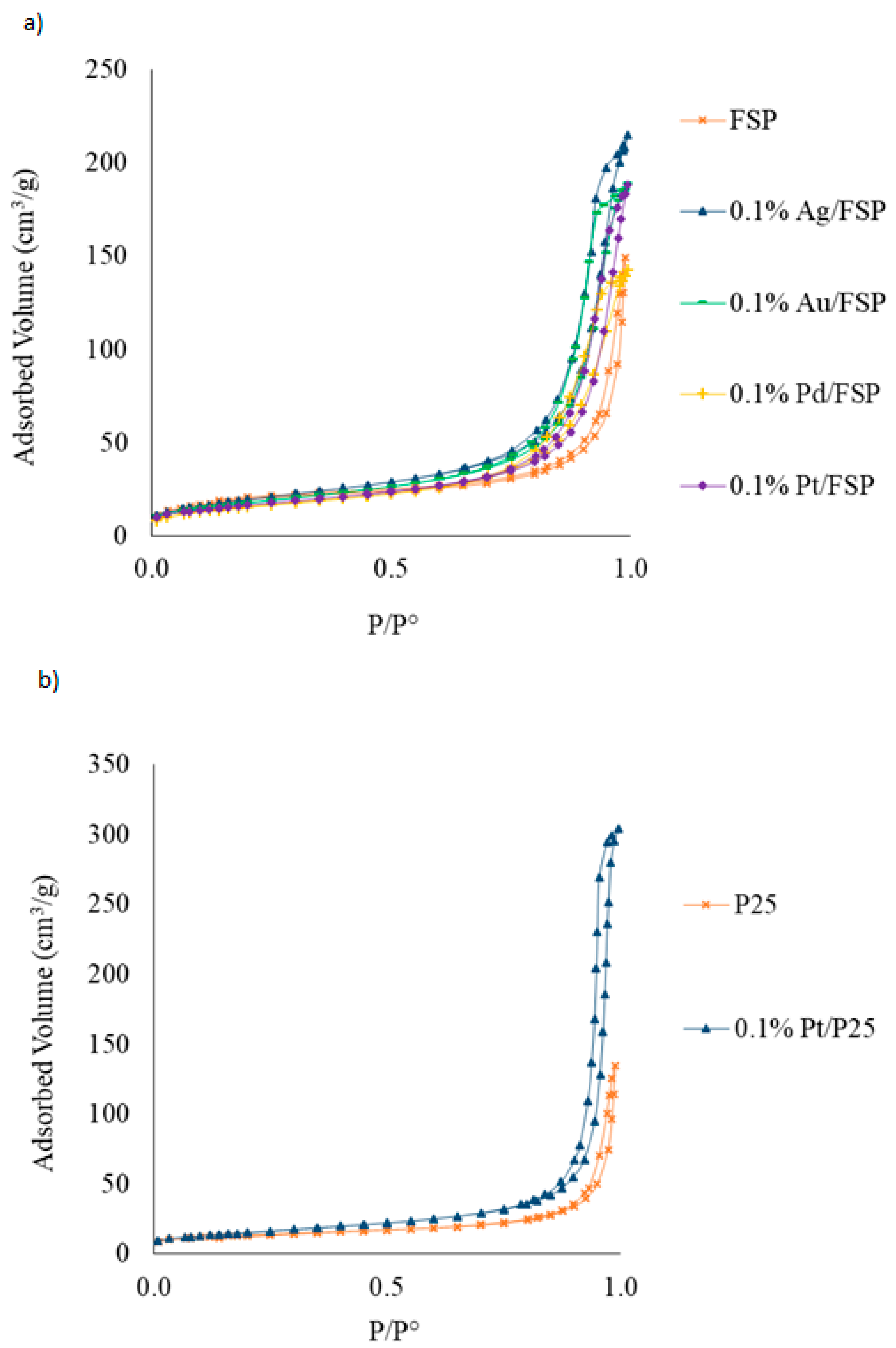 Catalysts 11 00975 g001 550