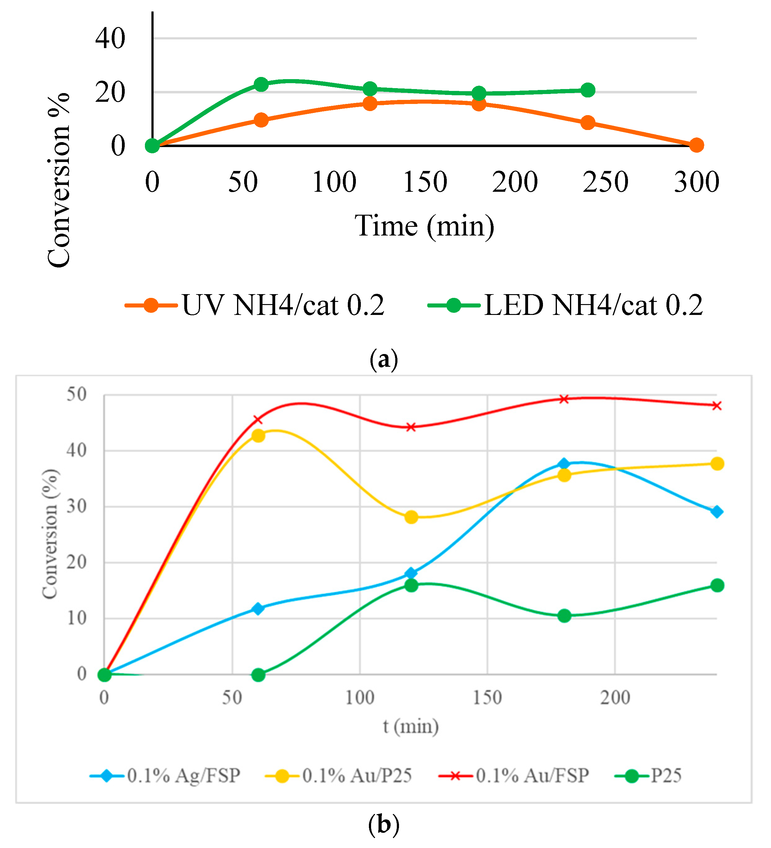 Catalysts 11 00975 g004 550