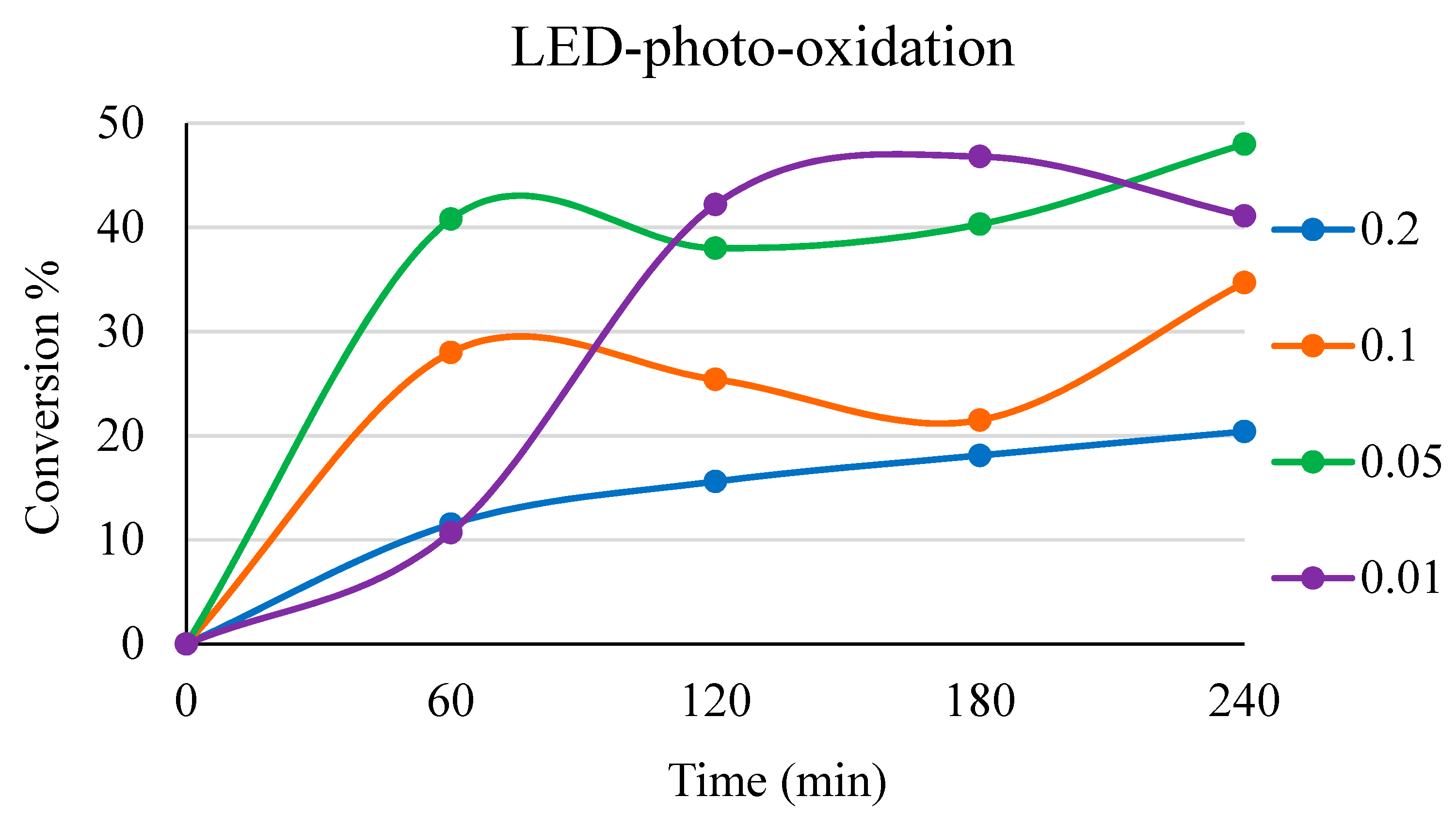 Catalysts 11 00975 g005 550