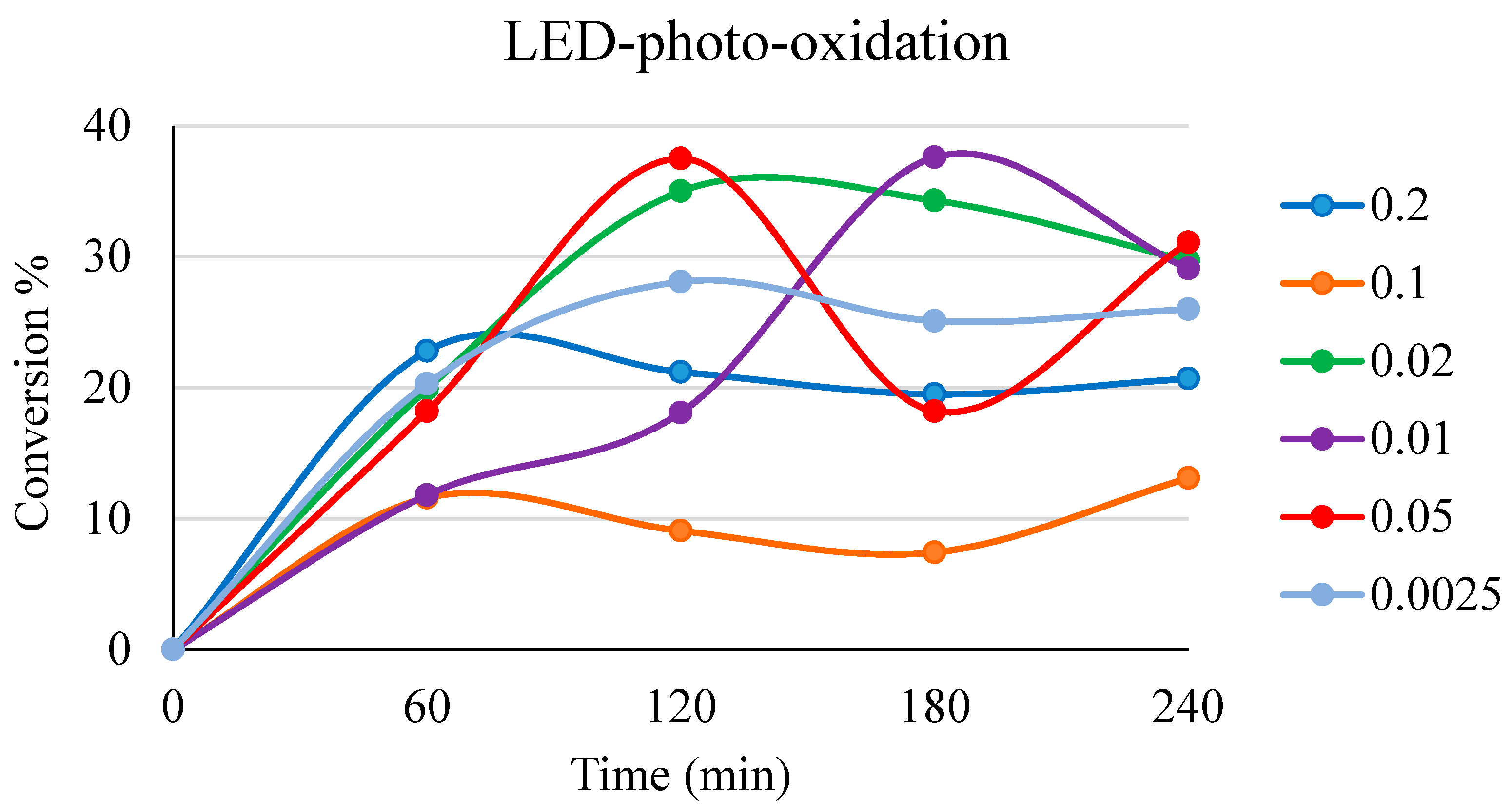 Catalysts 11 00975 g006 550