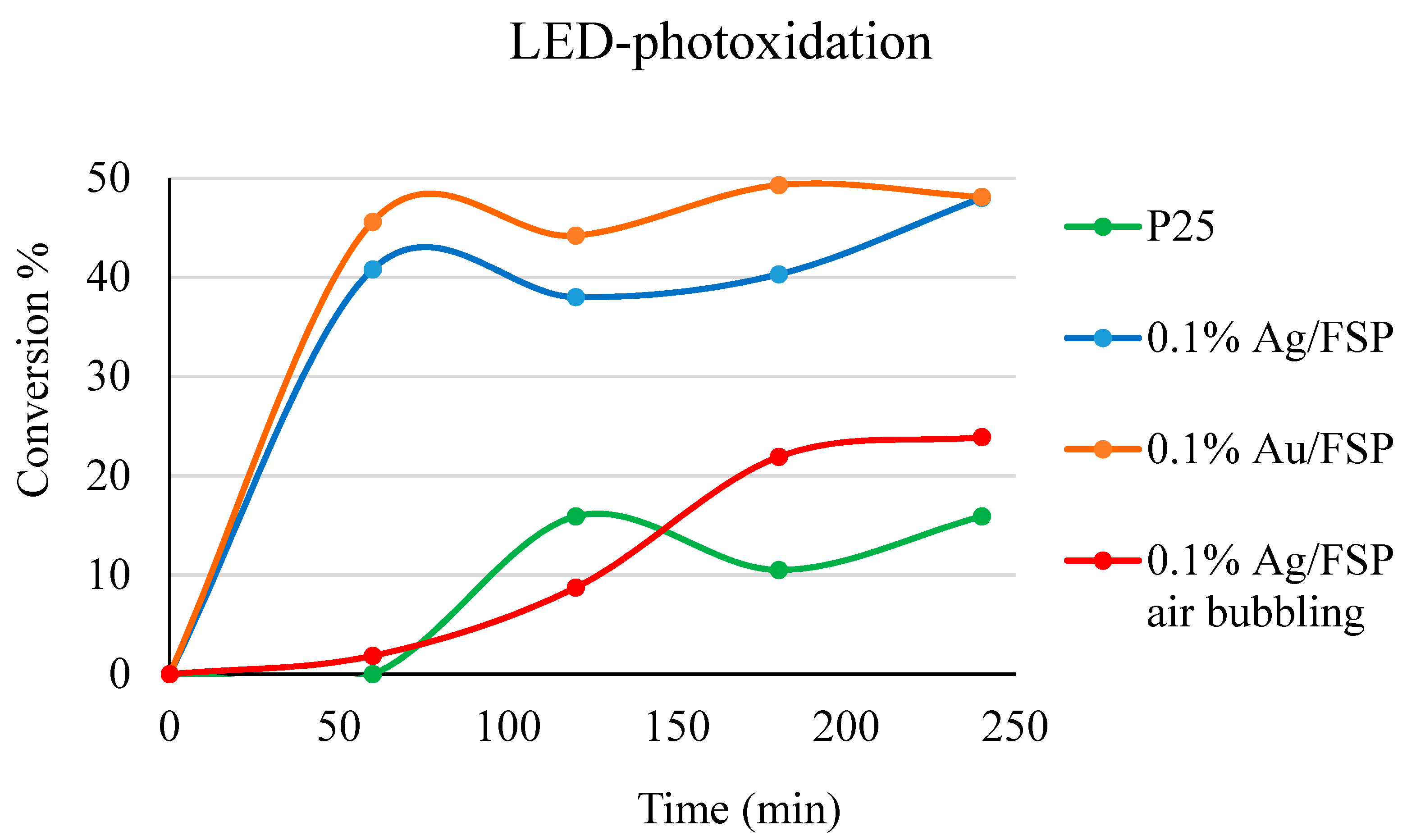Catalysts 11 00975 g007 550