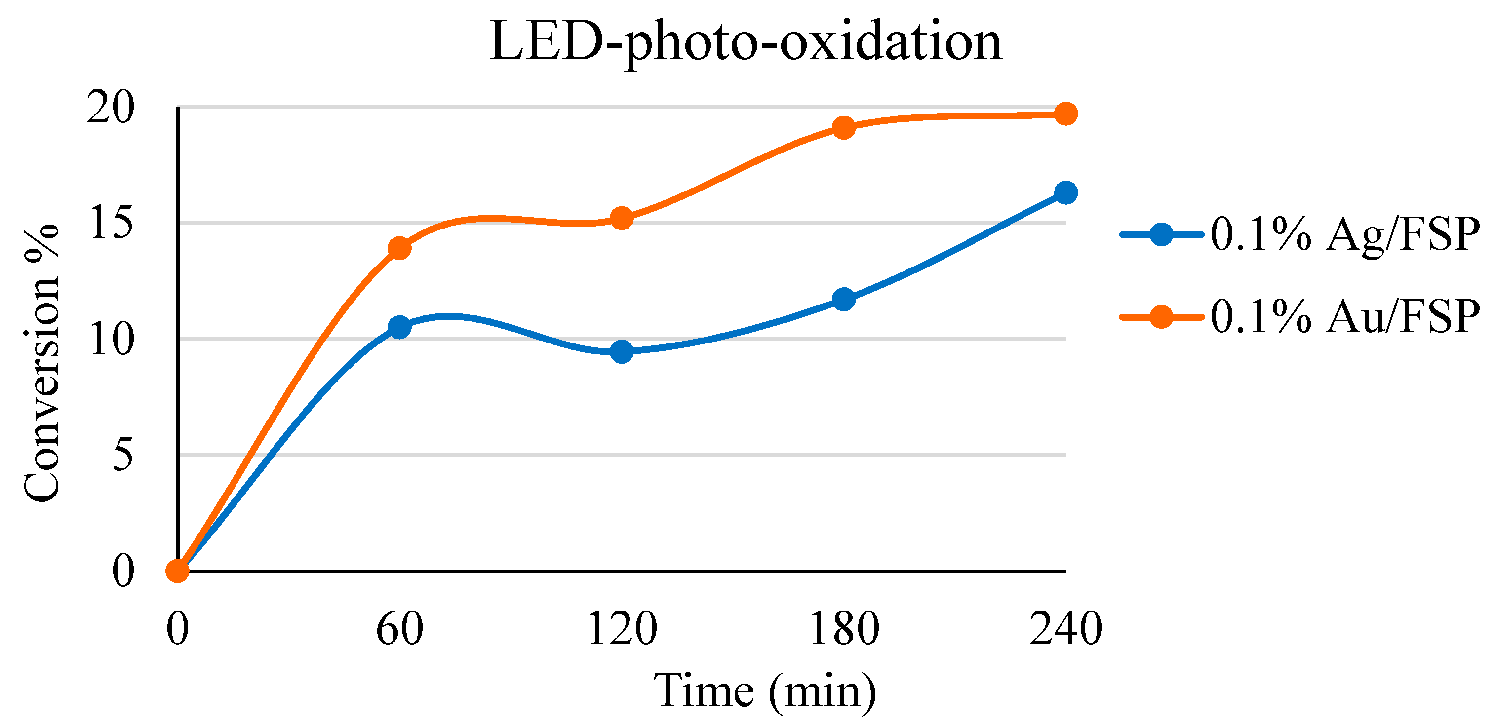 Catalysts 11 00975 g008 550