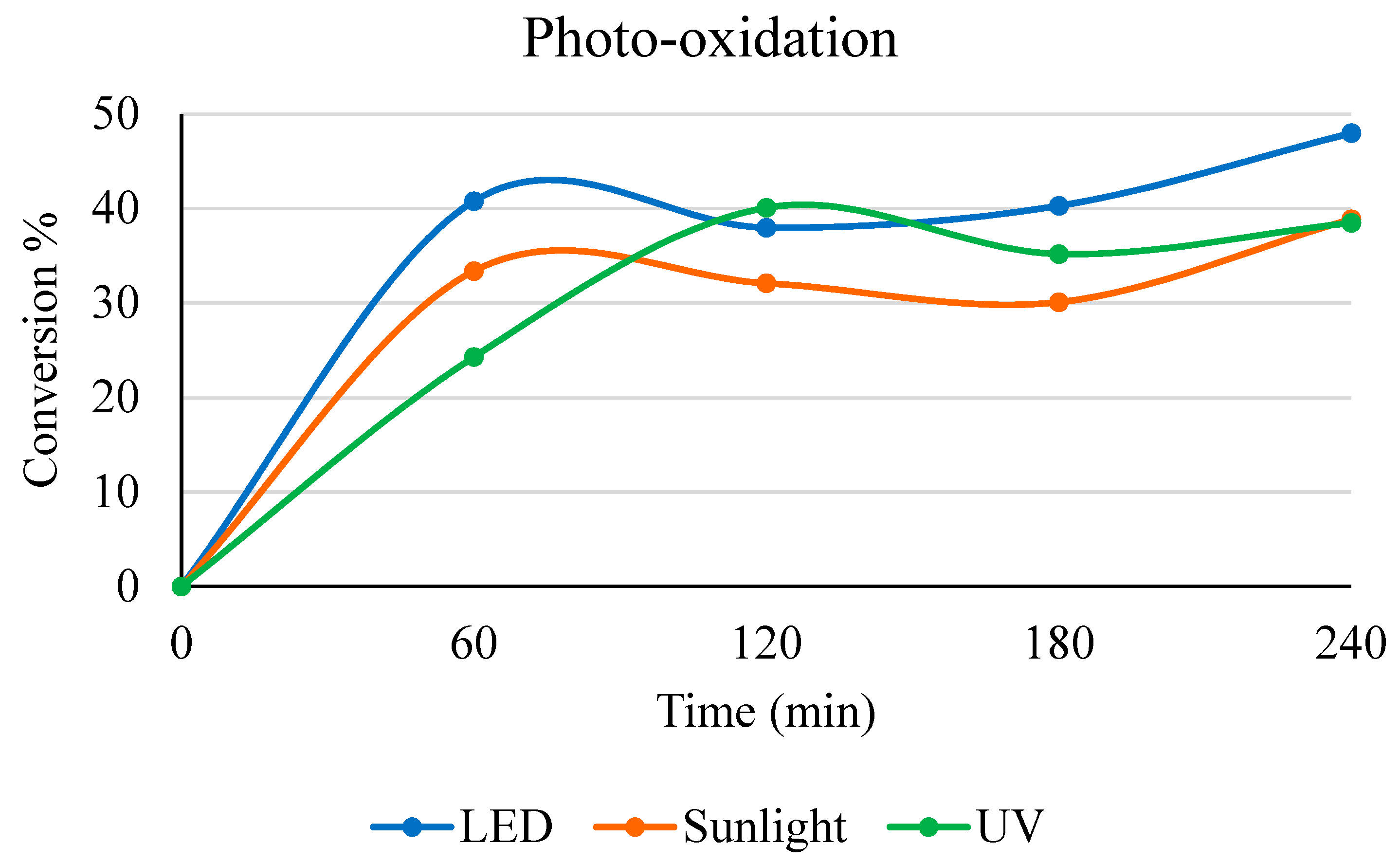 Catalysts 11 00975 g009 550