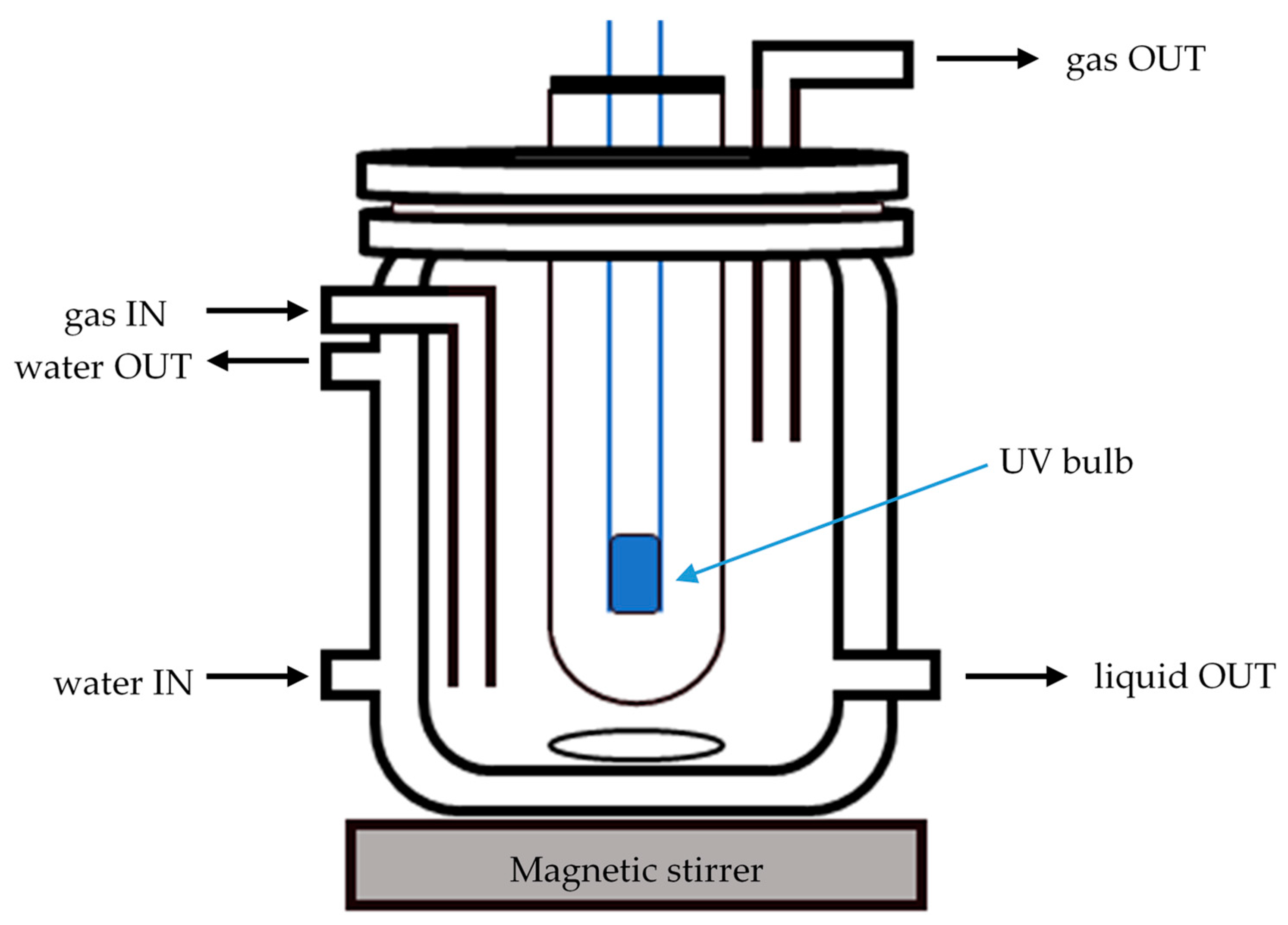 Catalysts 11 00975 g010 550