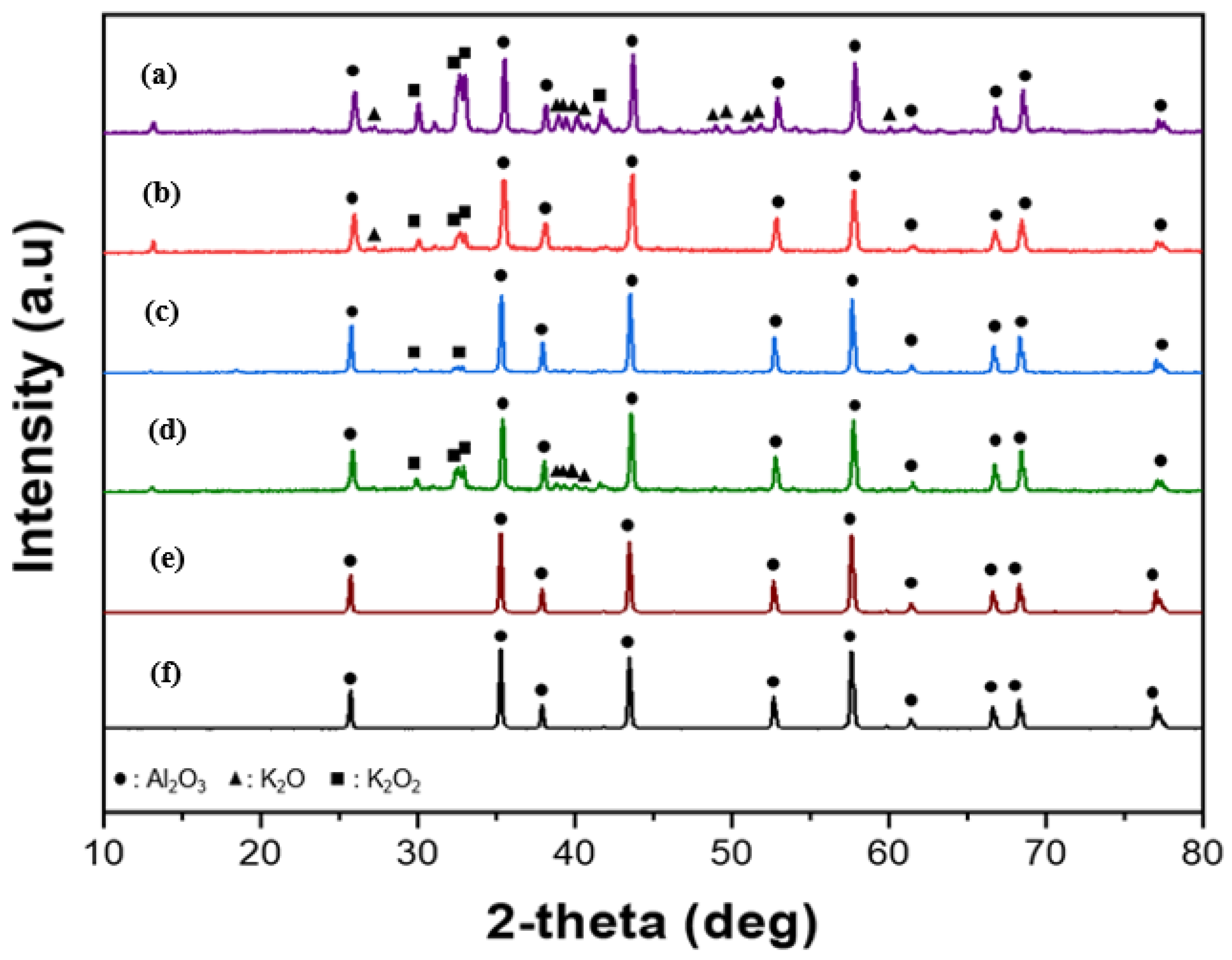 Catalysts 11 00976 g002 550