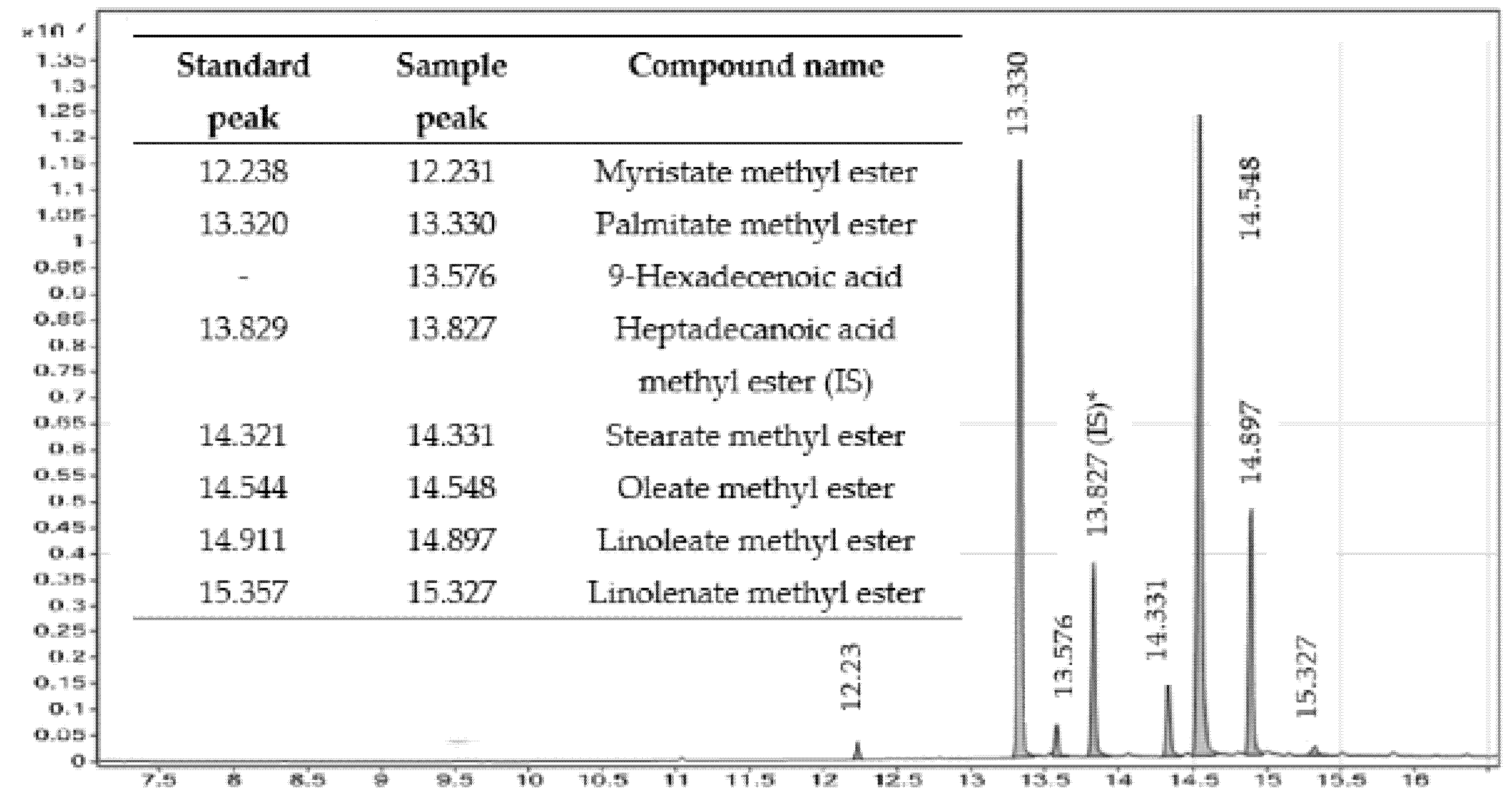 Catalysts 11 00976 g006 550