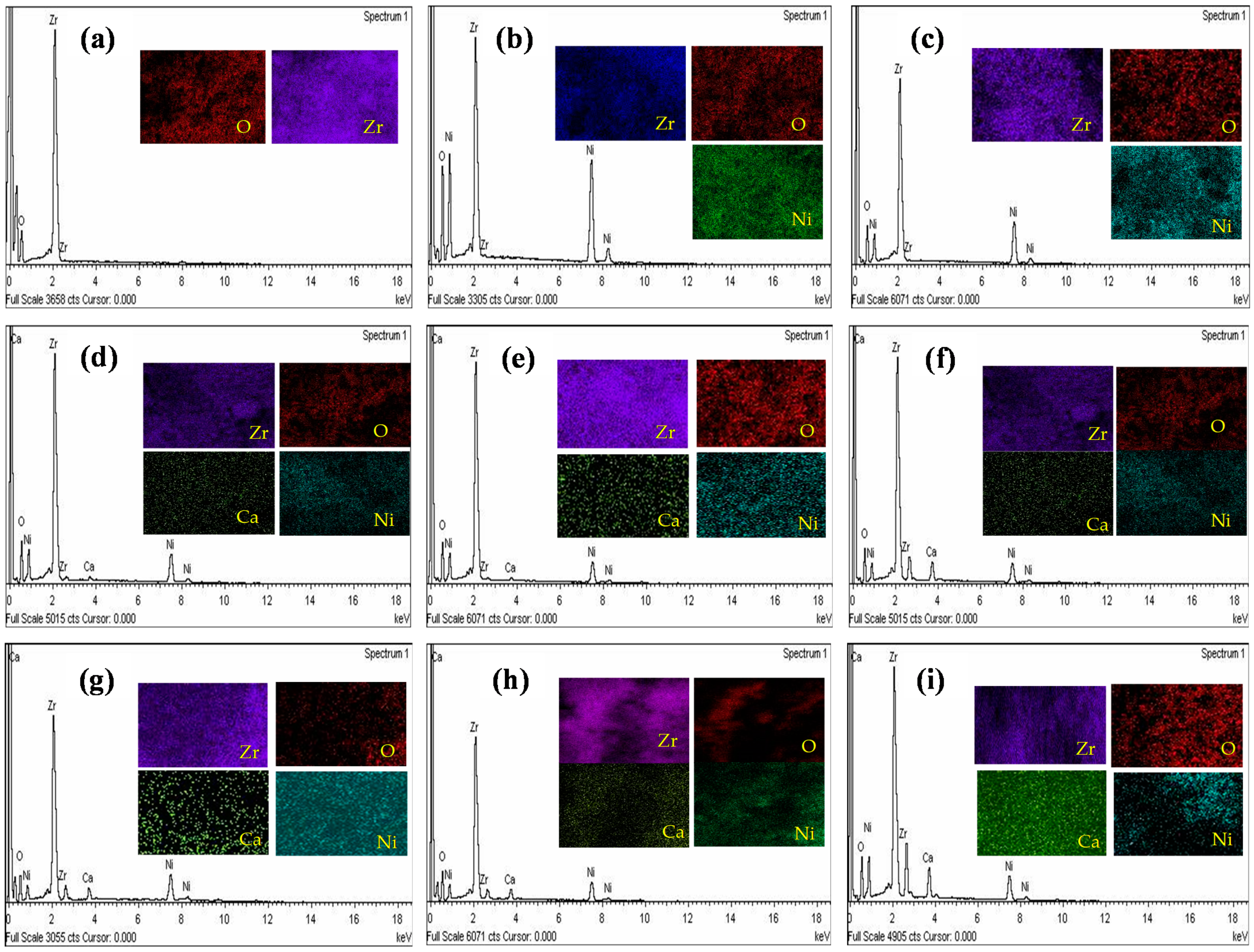 Catalysts 11 00977 g003