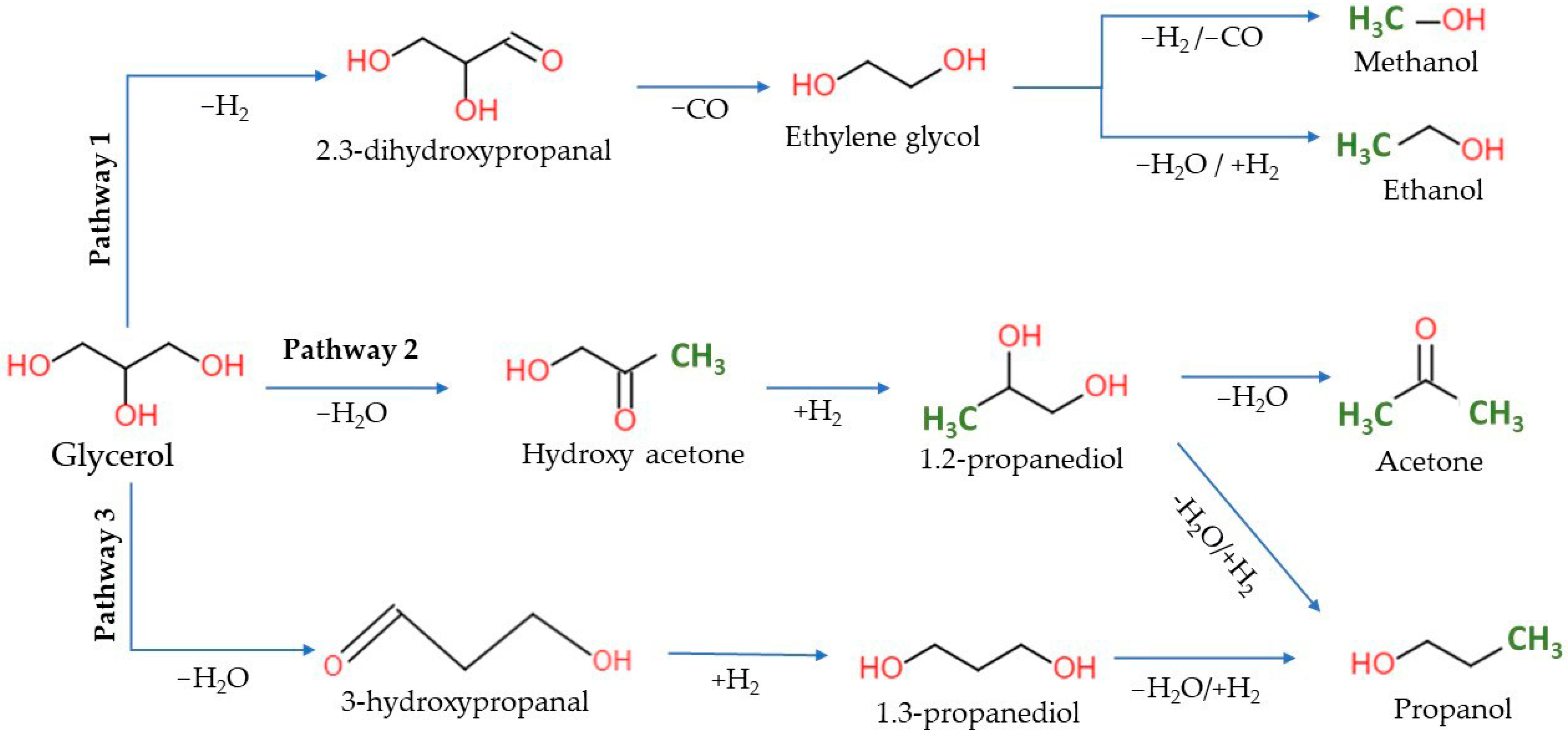 Catalysts 11 00977 g005