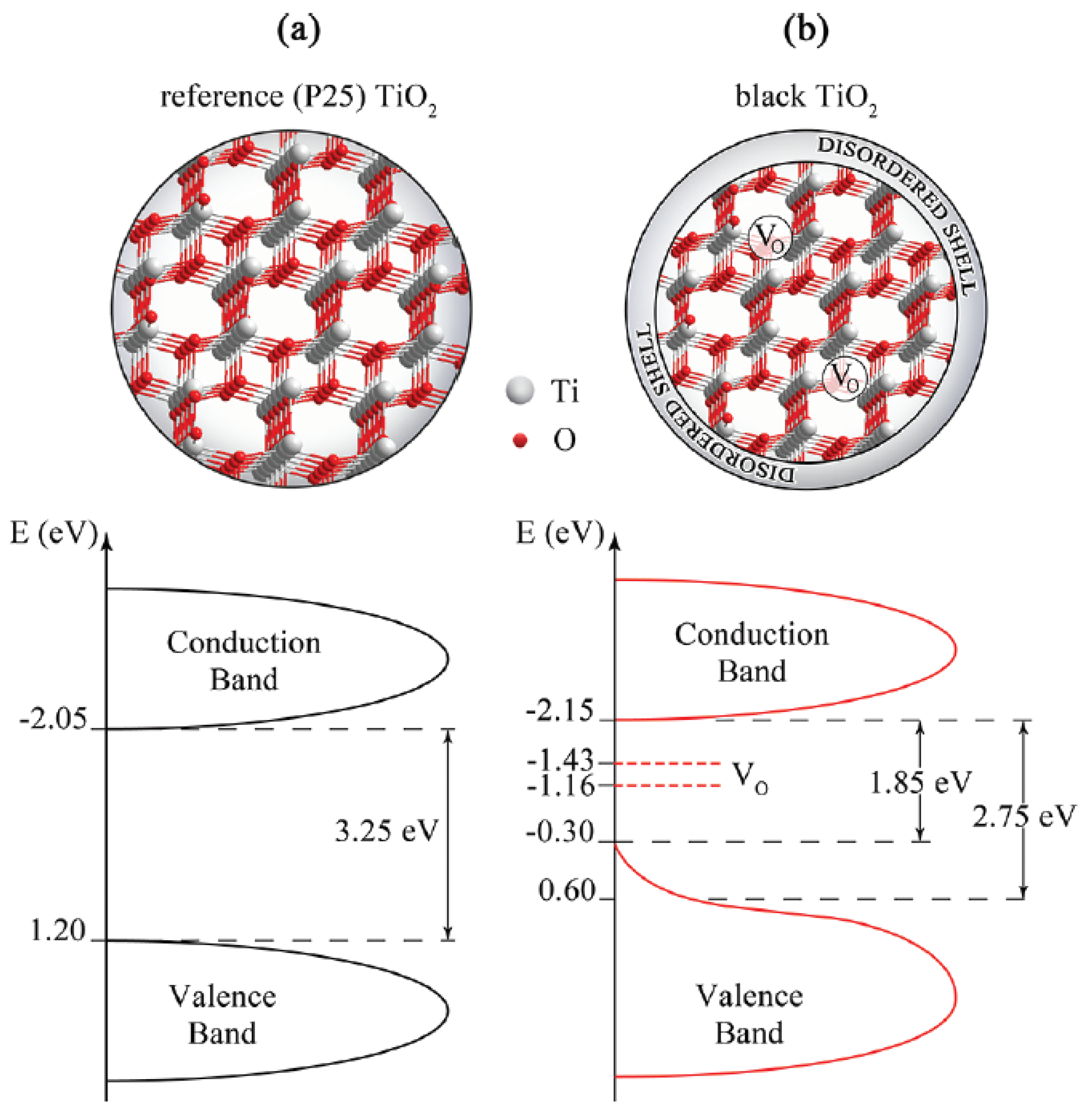 Catalysts 11 00978 g004
