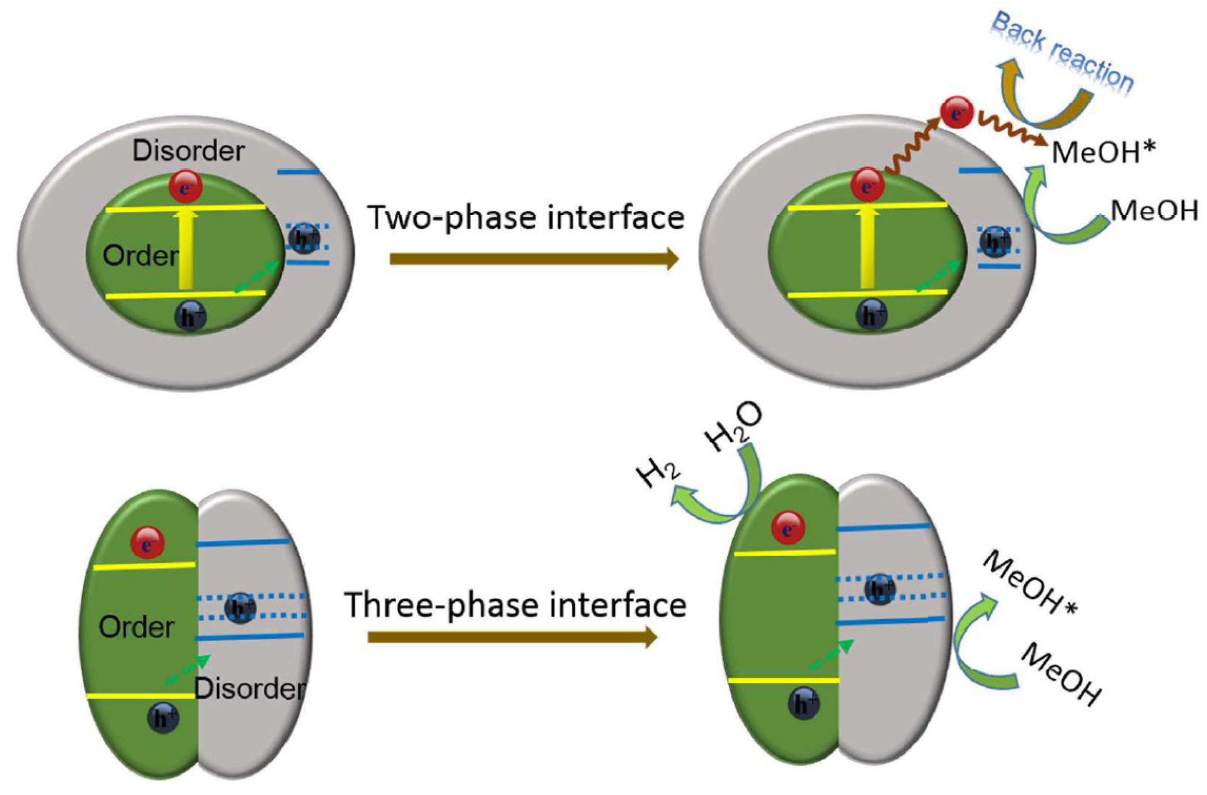 Catalysts 11 00978 g008
