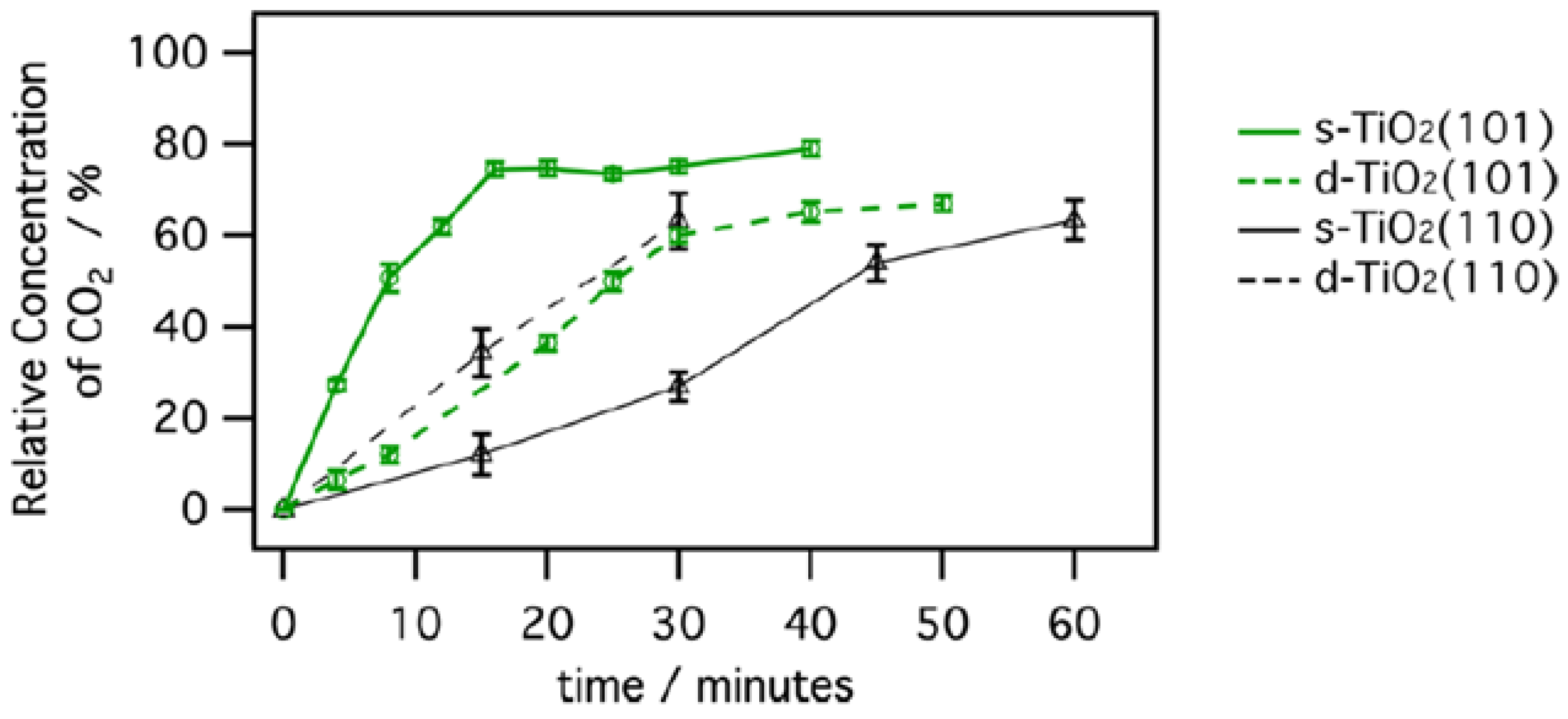 Catalysts 11 00978 g010