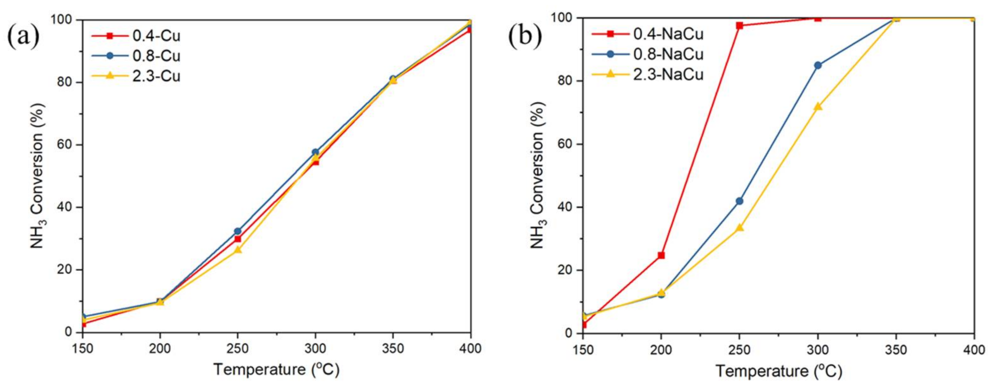 Catalysts 11 00979 g003 Catalysts 11 00979 g003