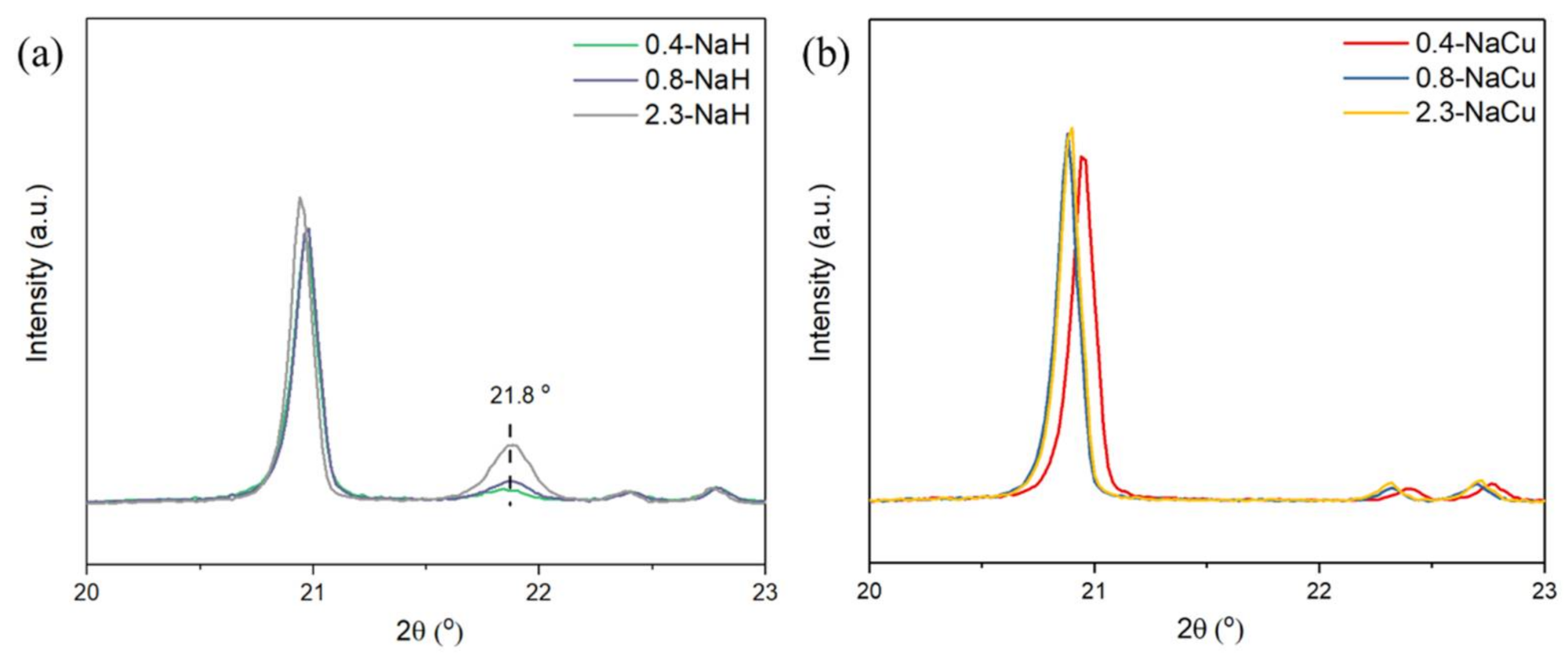Catalysts 11 00979 g004 Catalysts 11 00979 g004